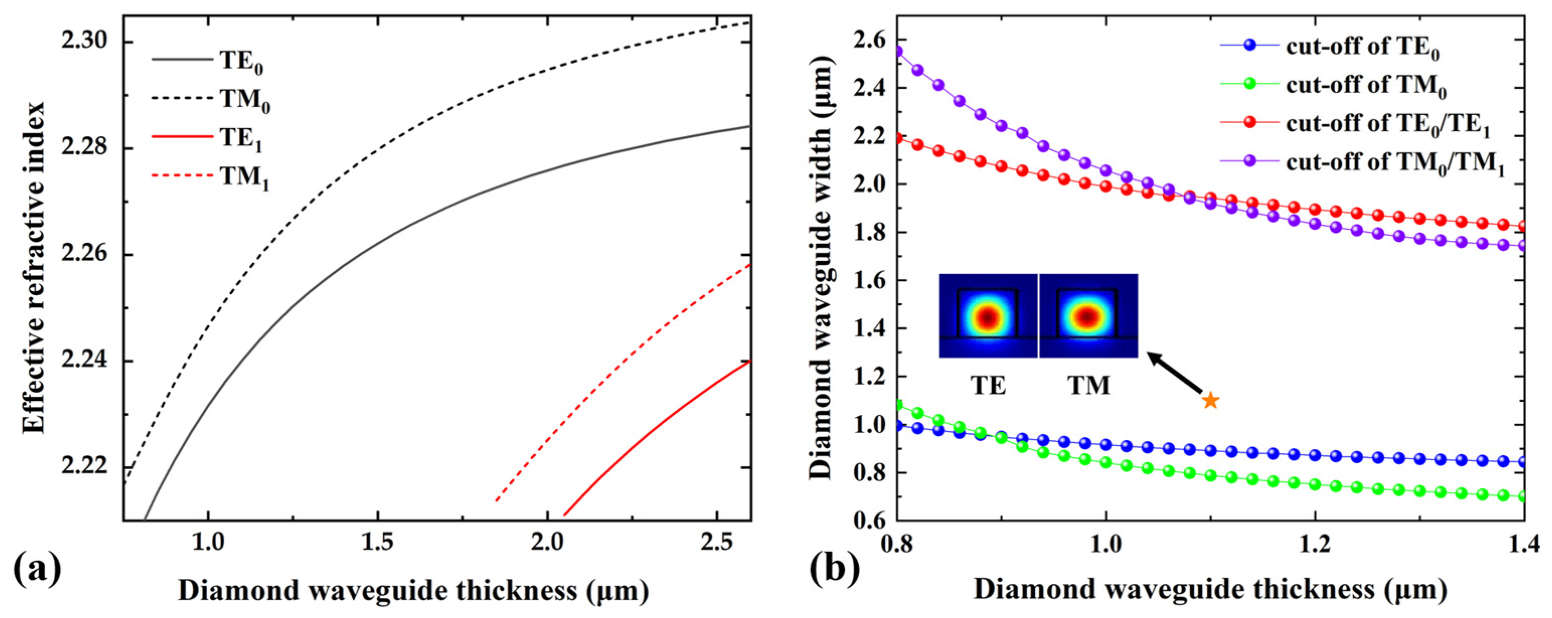 Electronics 12 04616 g002