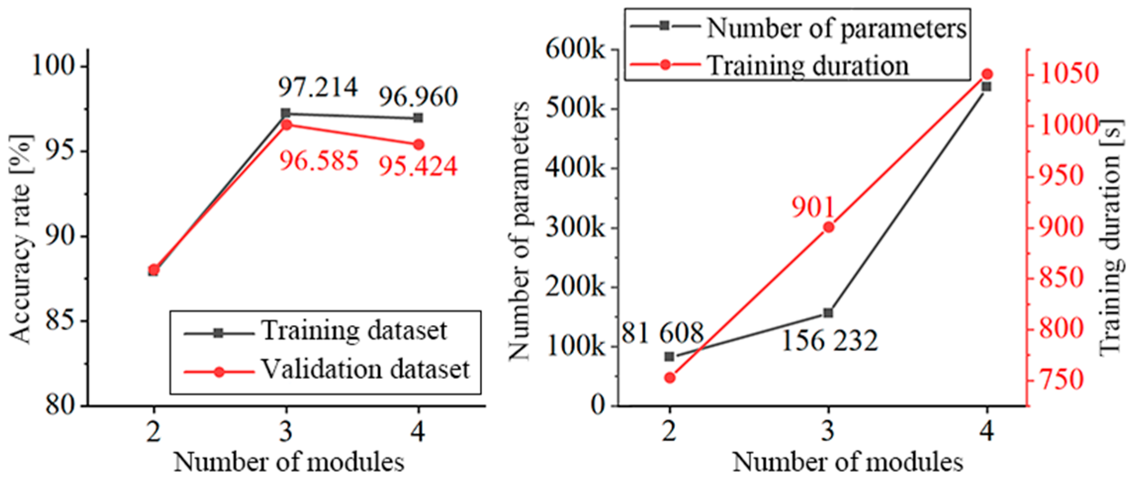 Electronics 12 04617 g016