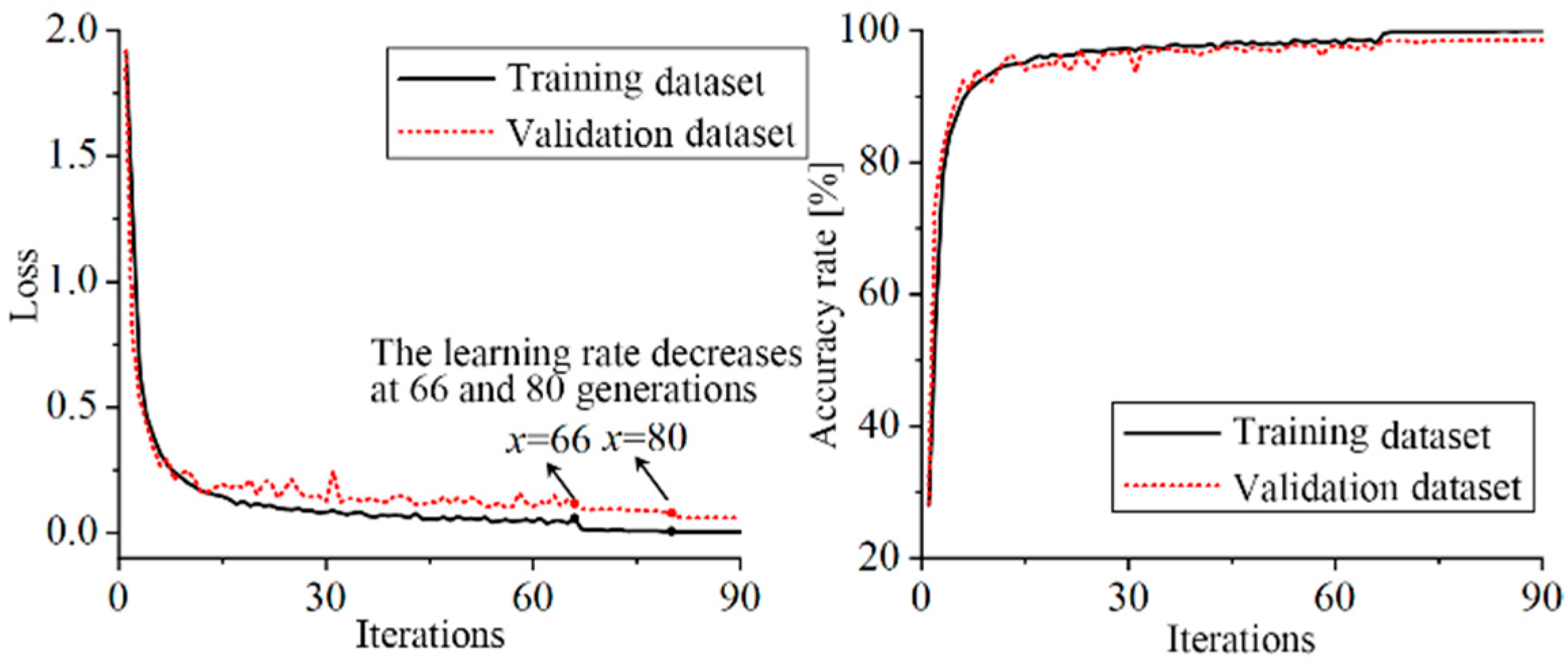 Electronics 12 04617 g020
