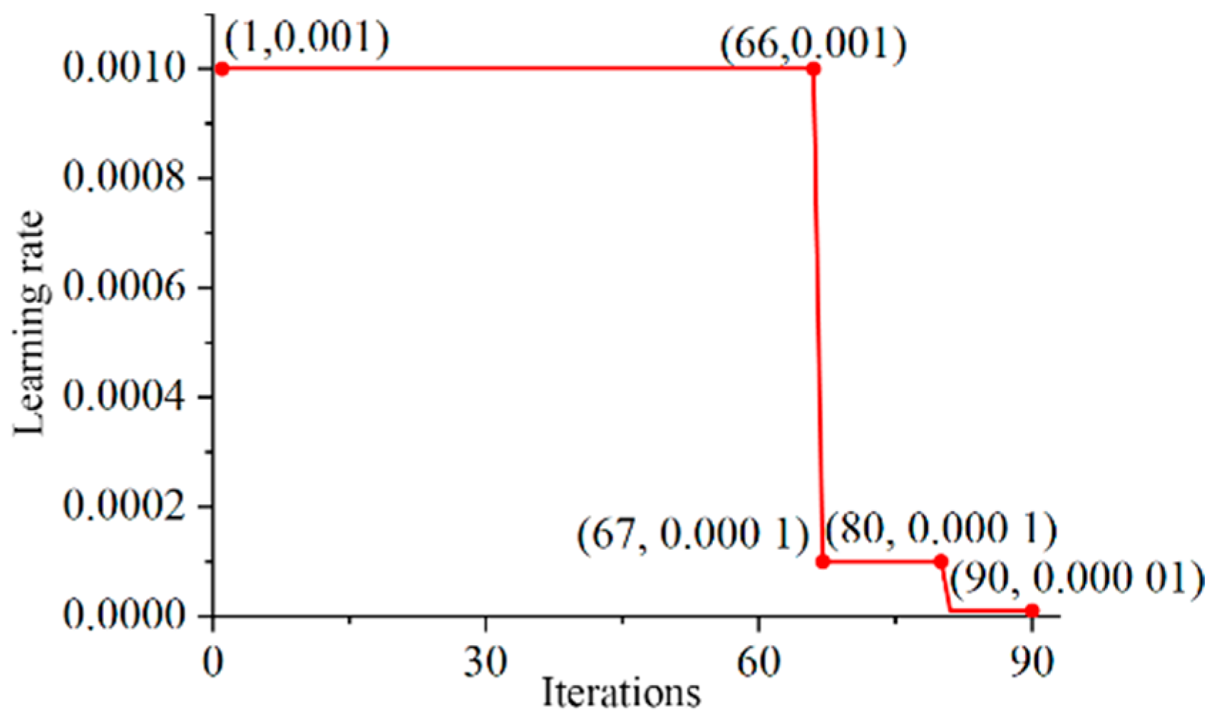 Electronics 12 04617 g021