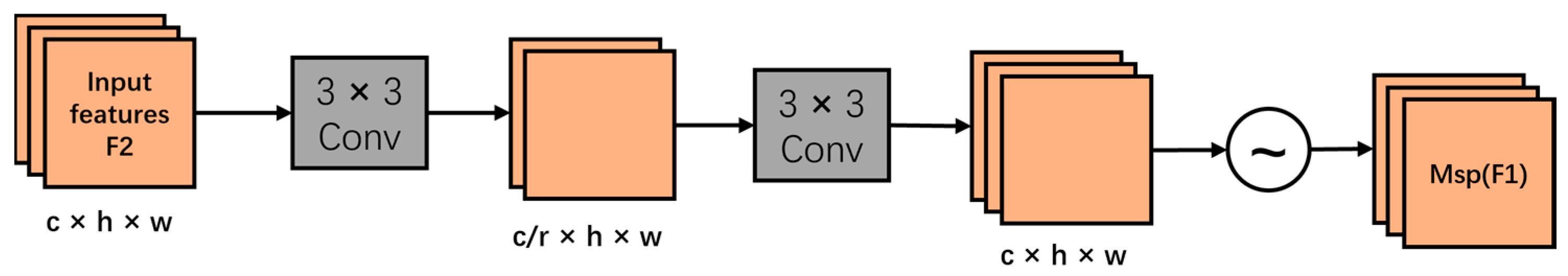 Electronics 12 04621 g004