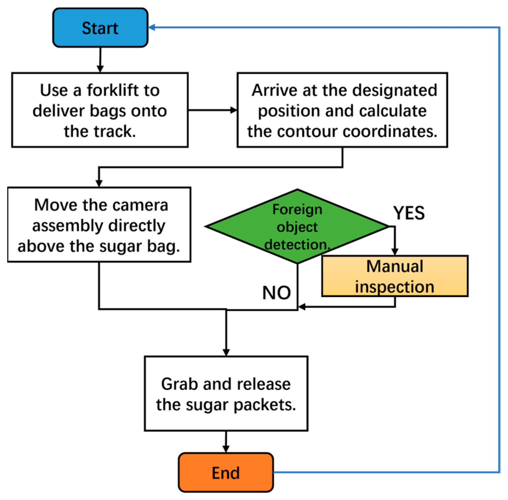 Electronics 12 04621 g009
