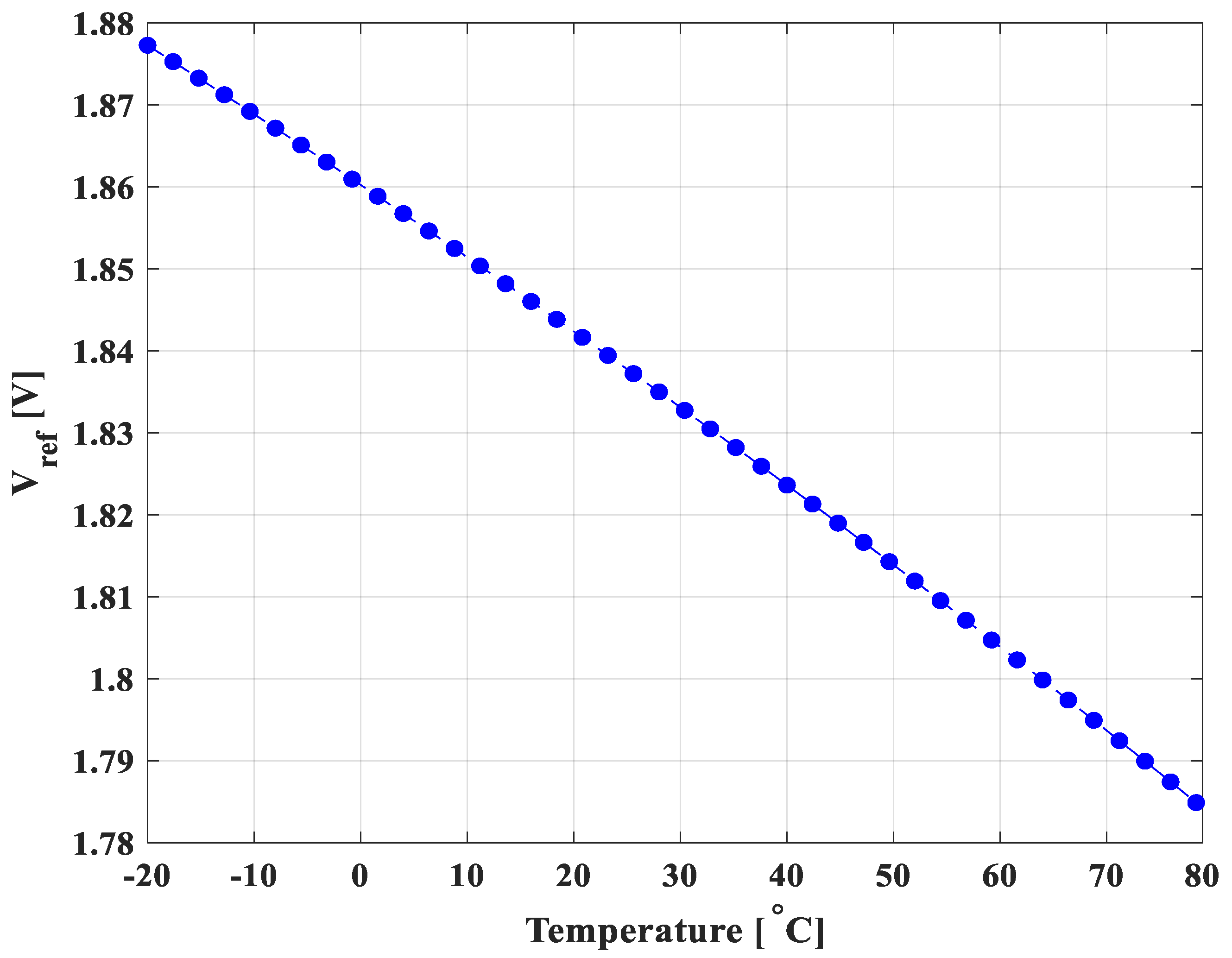Electronics 12 04622 g007