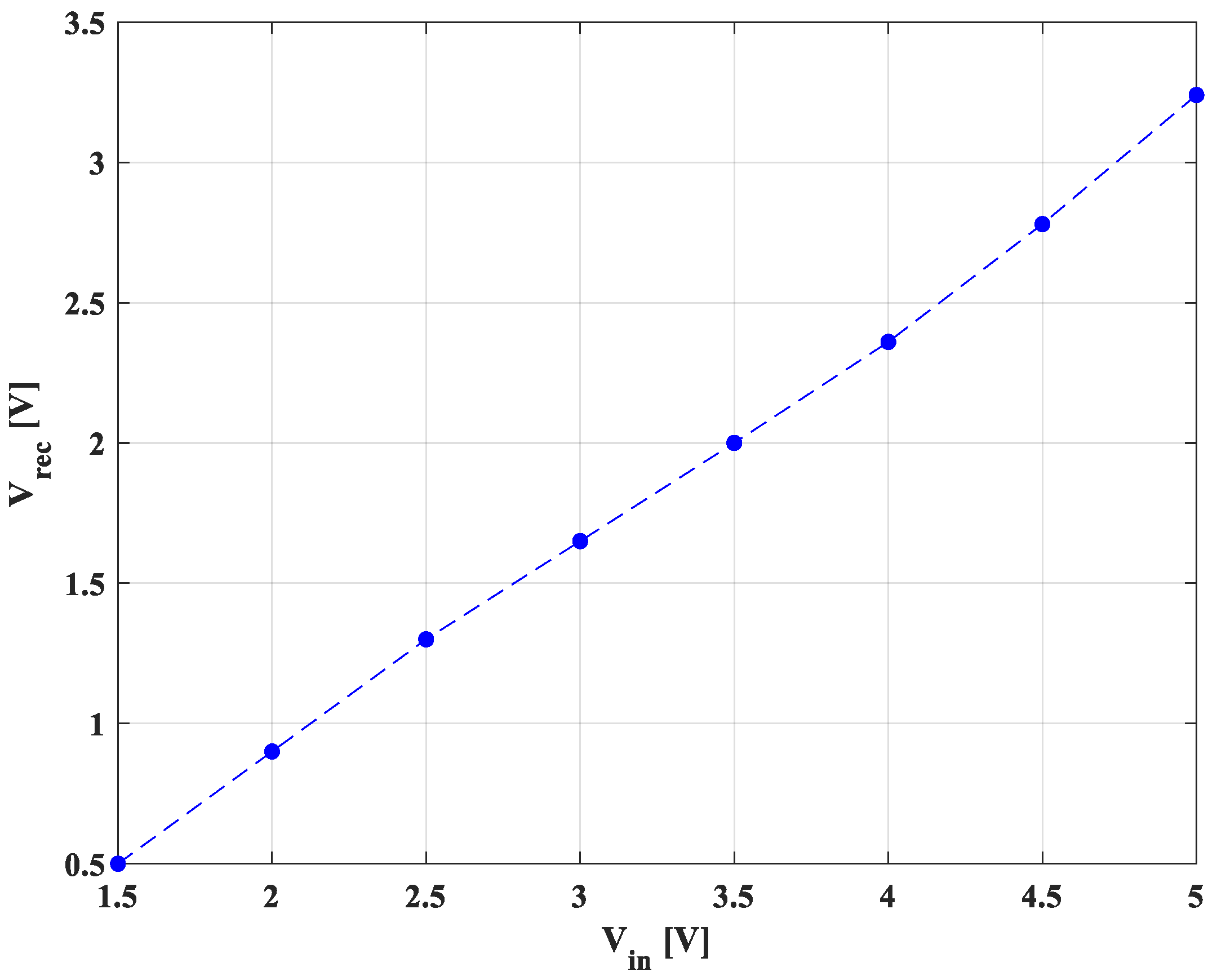 Electronics 12 04622 g015