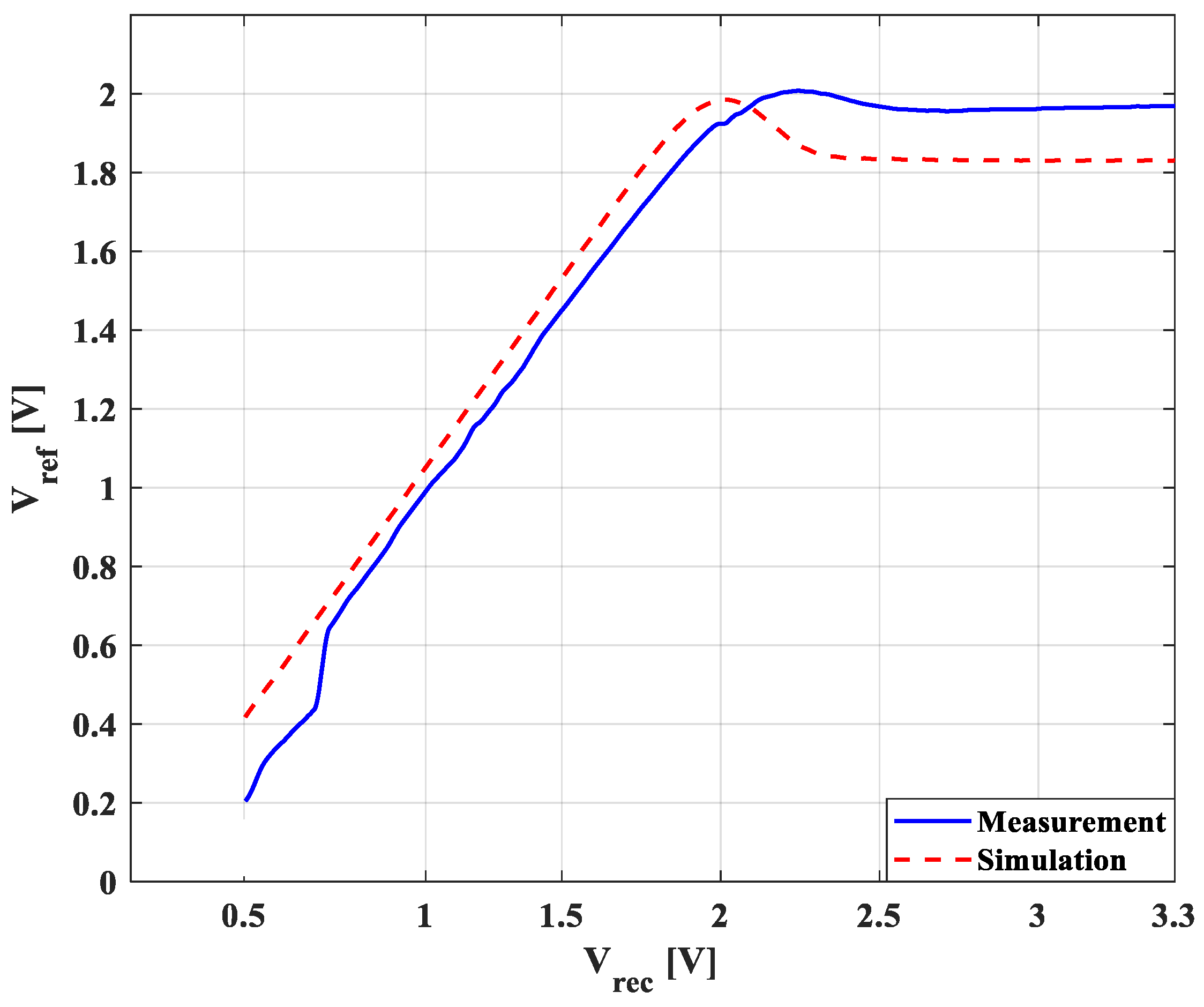 Electronics 12 04622 g016