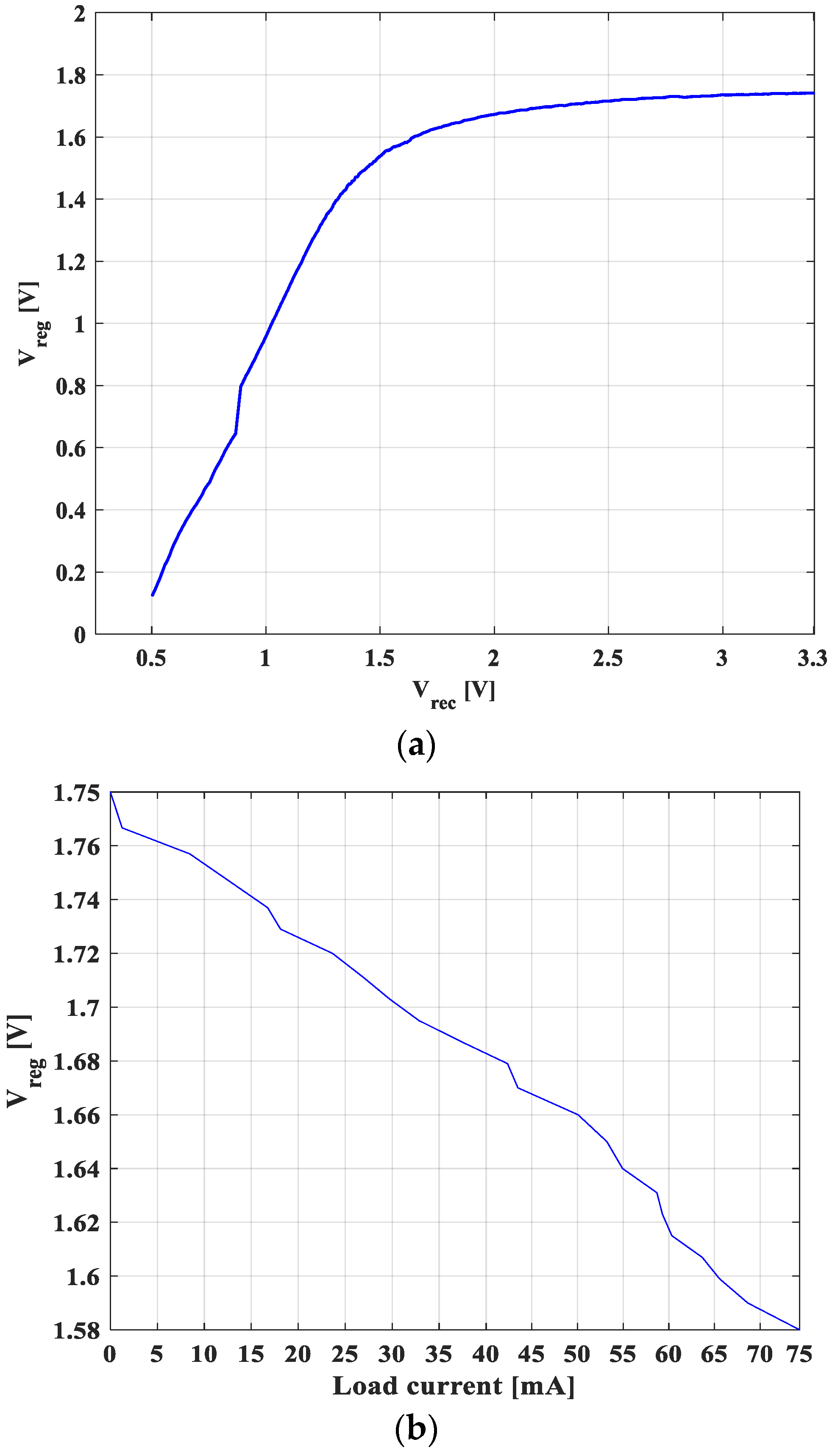 Electronics 12 04622 g017