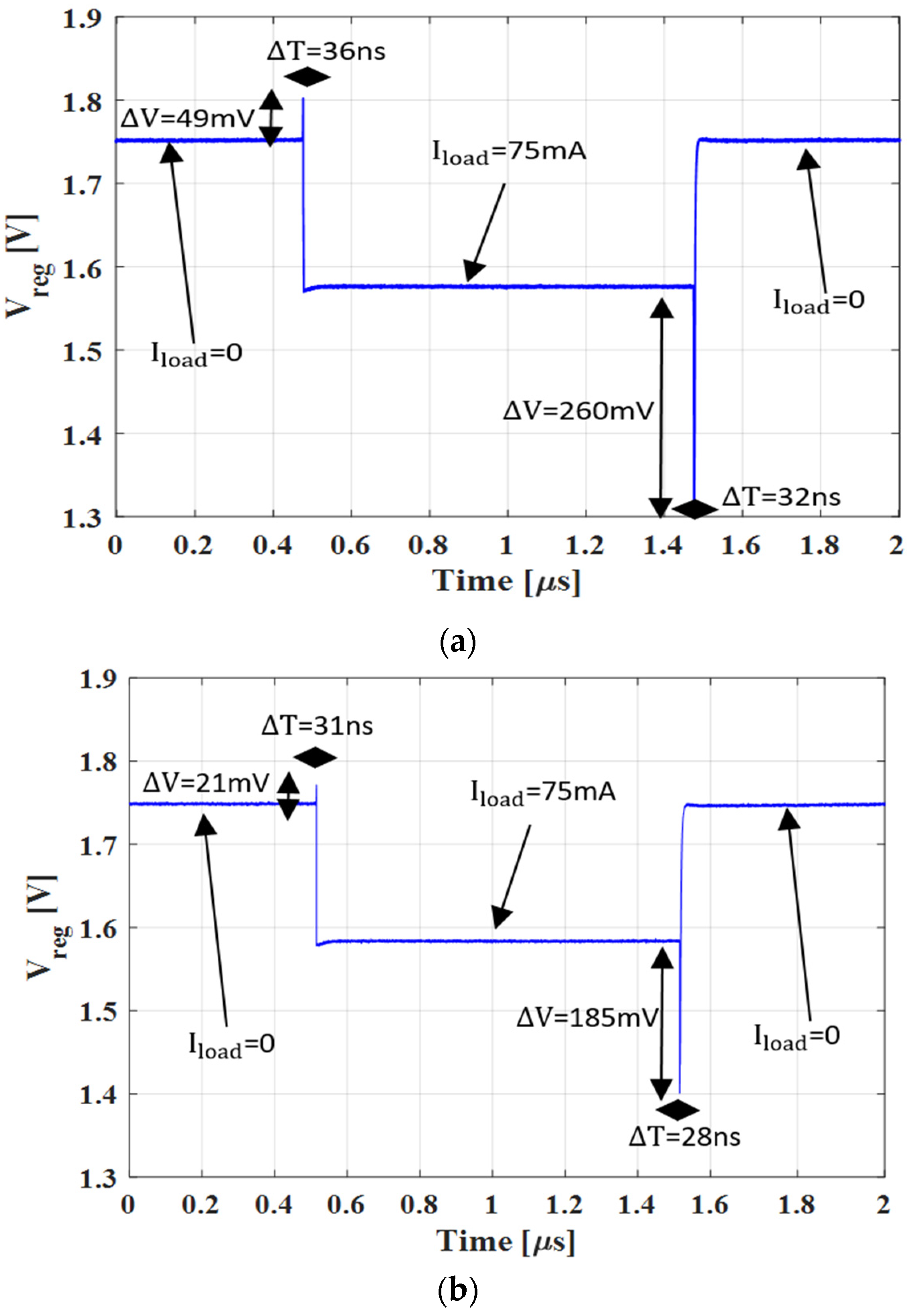 Electronics 12 04622 g019