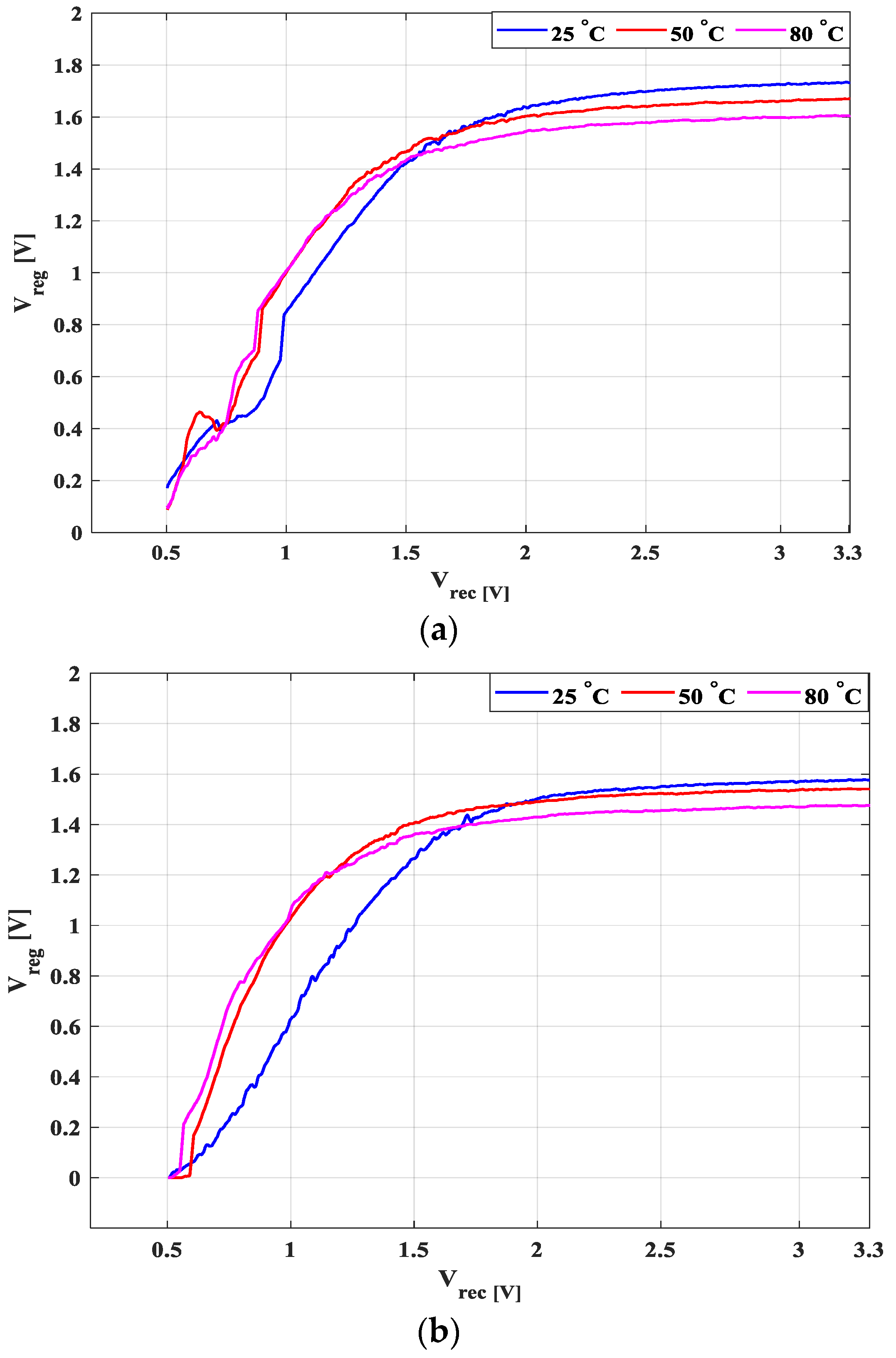 Electronics 12 04622 g020