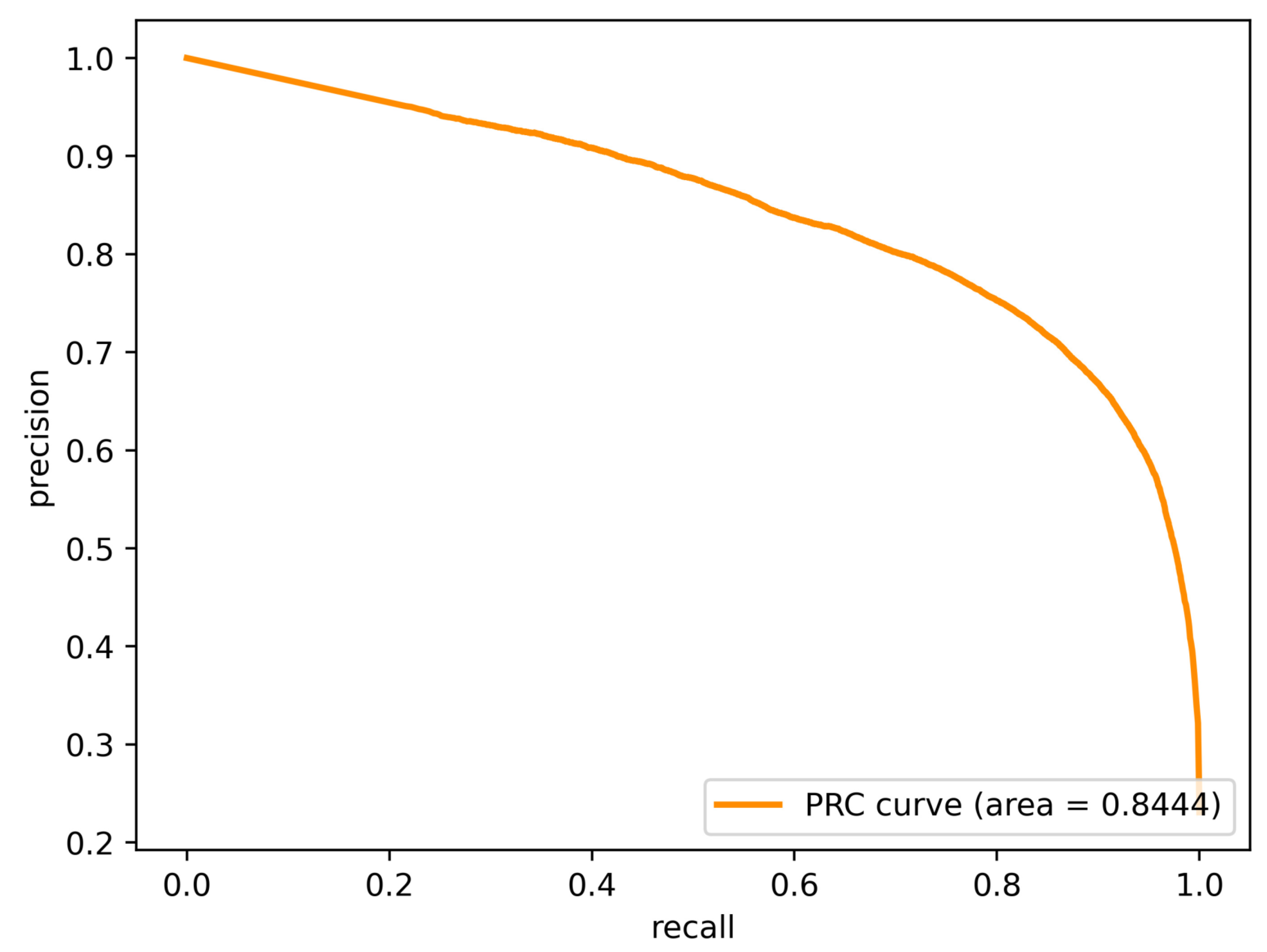 Electronics 12 04623 g002