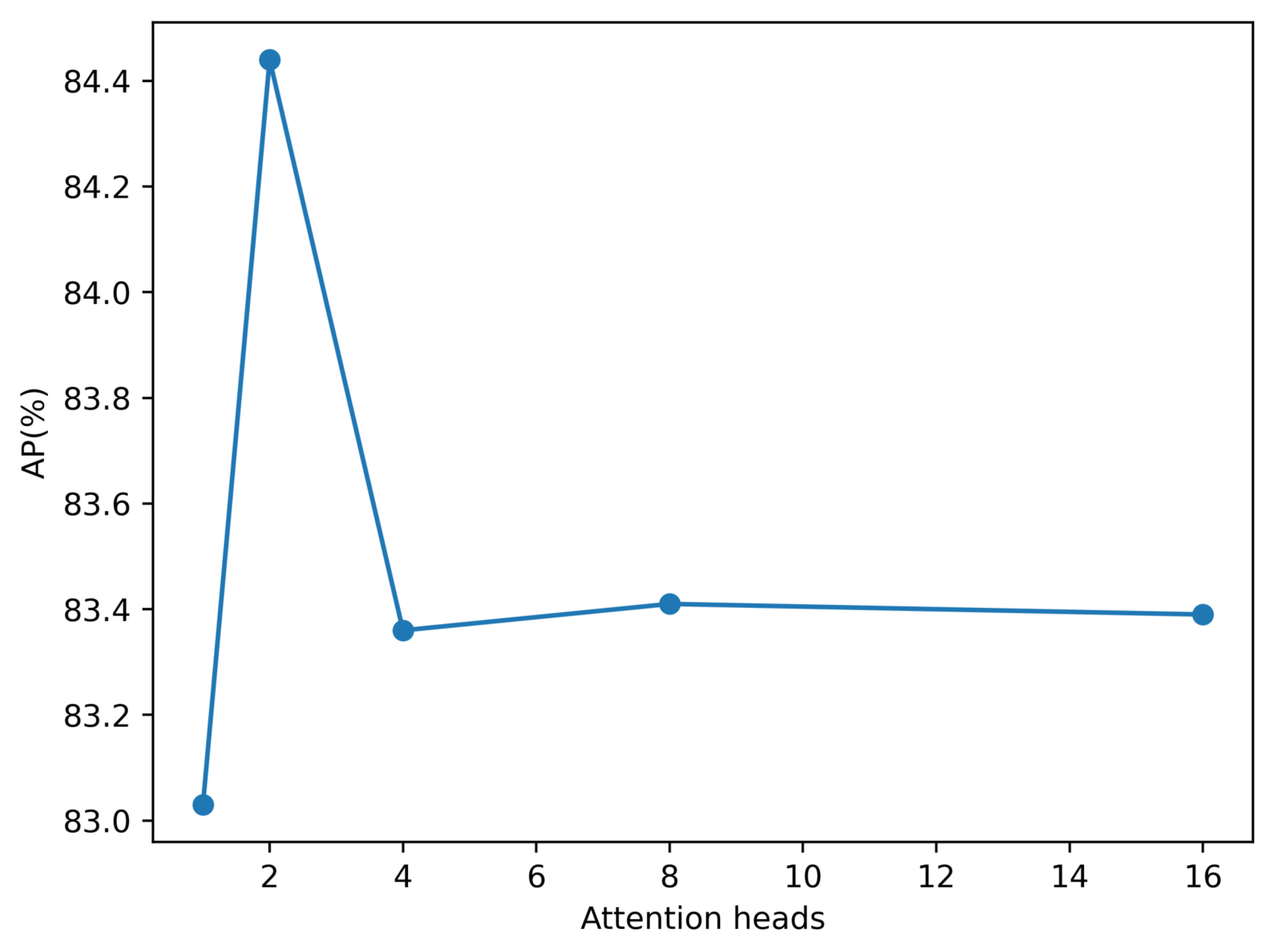 Electronics 12 04623 g003