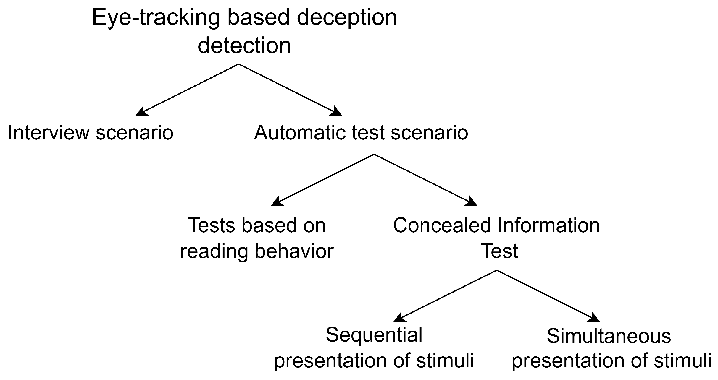 Electronics 12 04627 g001