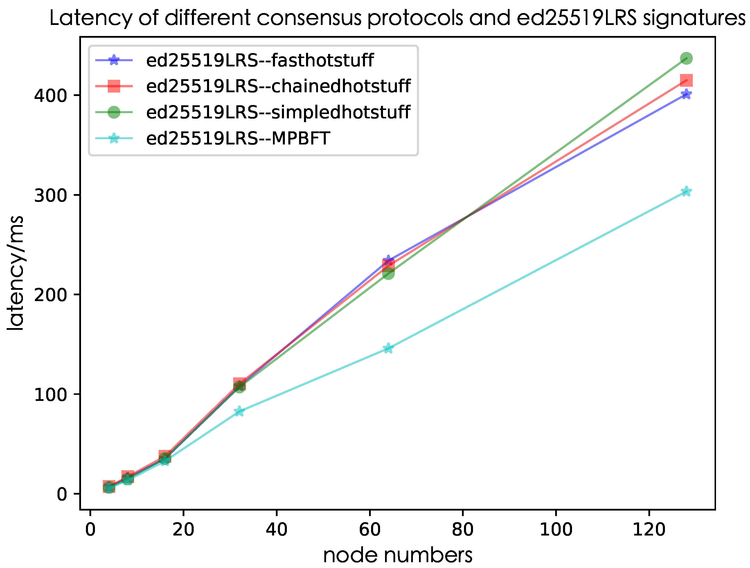 Electronics 12 04632 g002