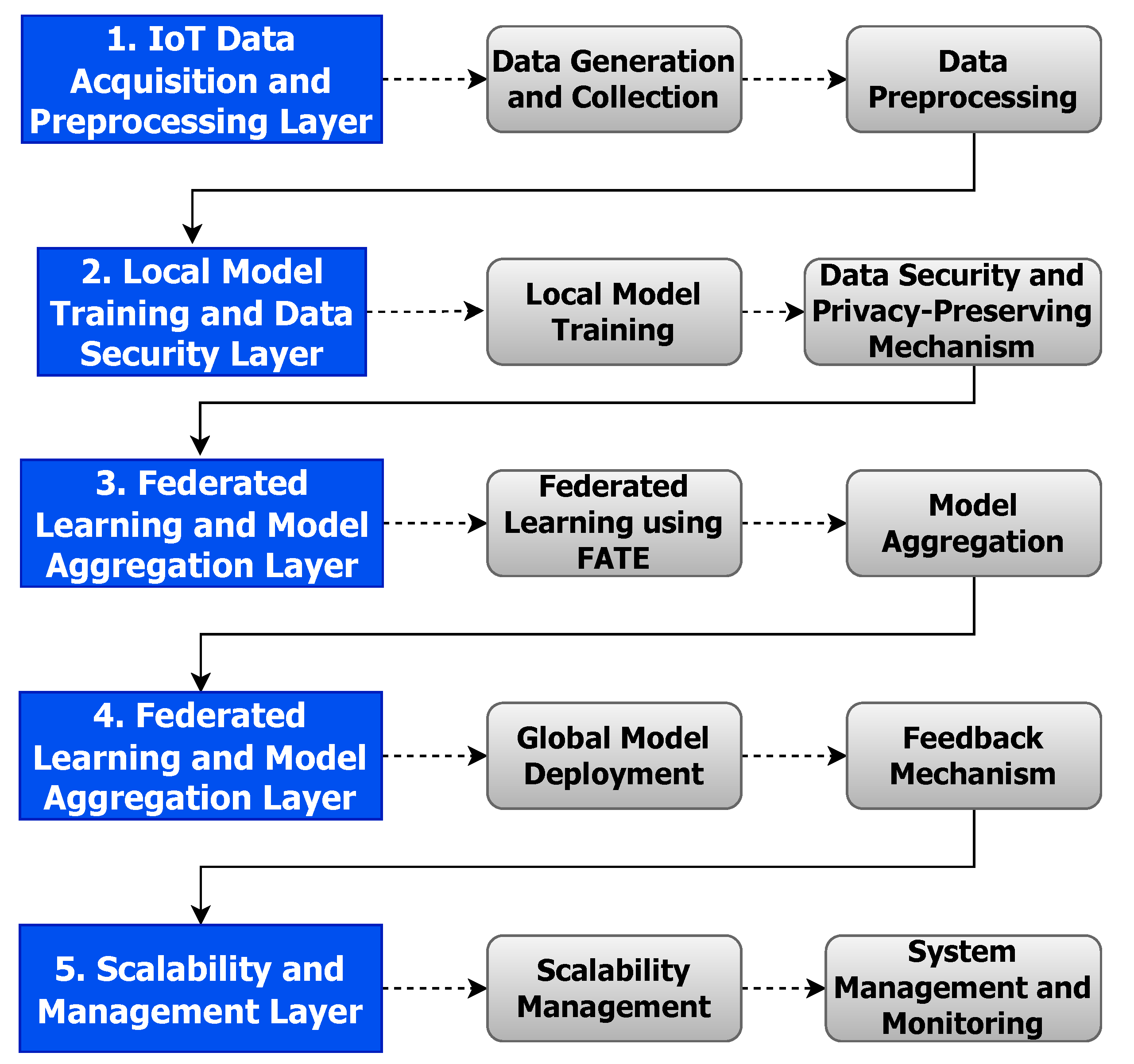 Electronics 12 04633 g001