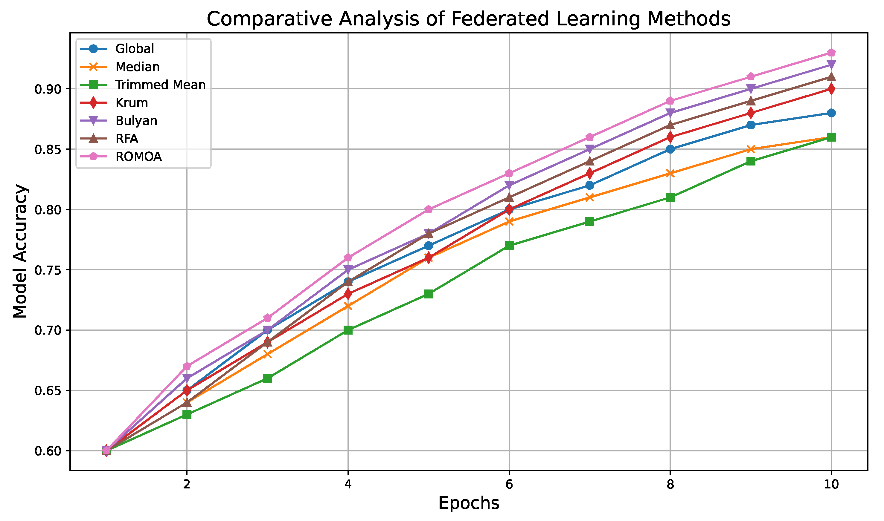 Electronics 12 04633 g002