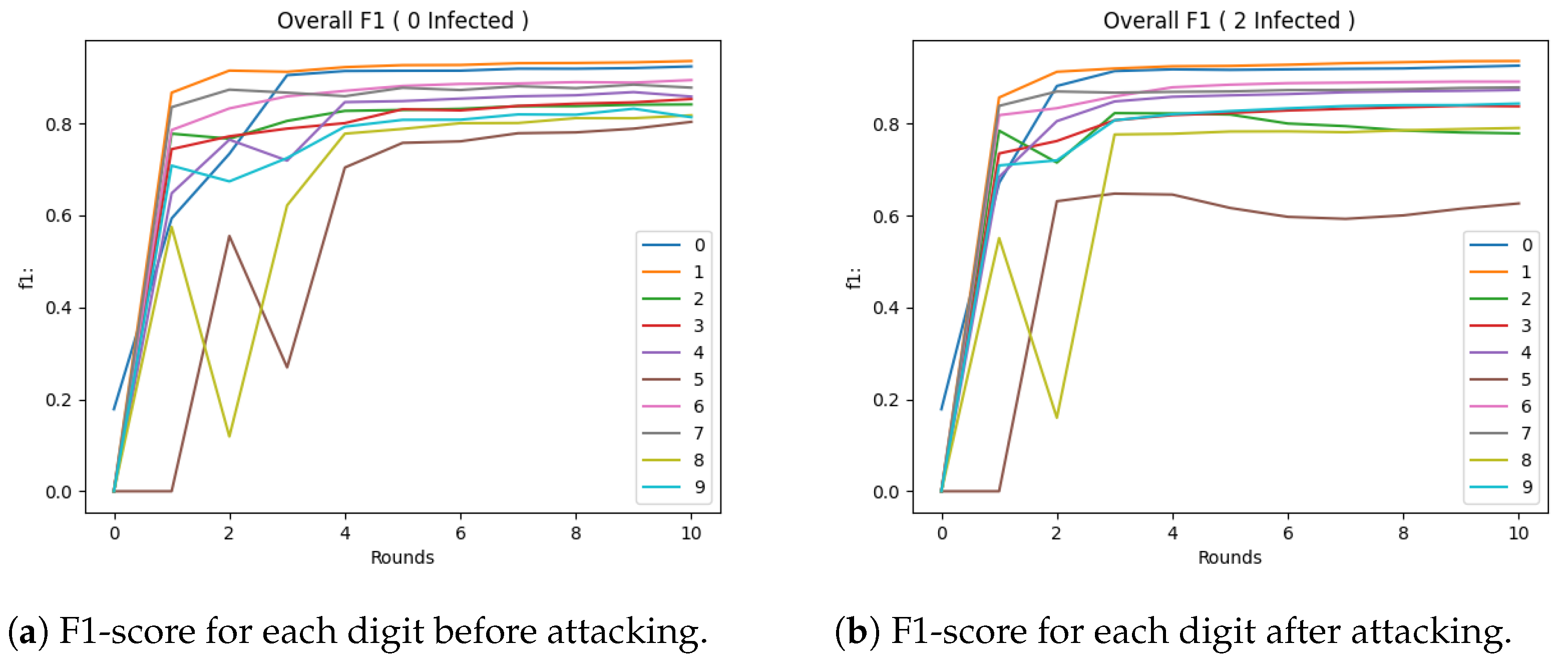 Electronics 12 04633 g005