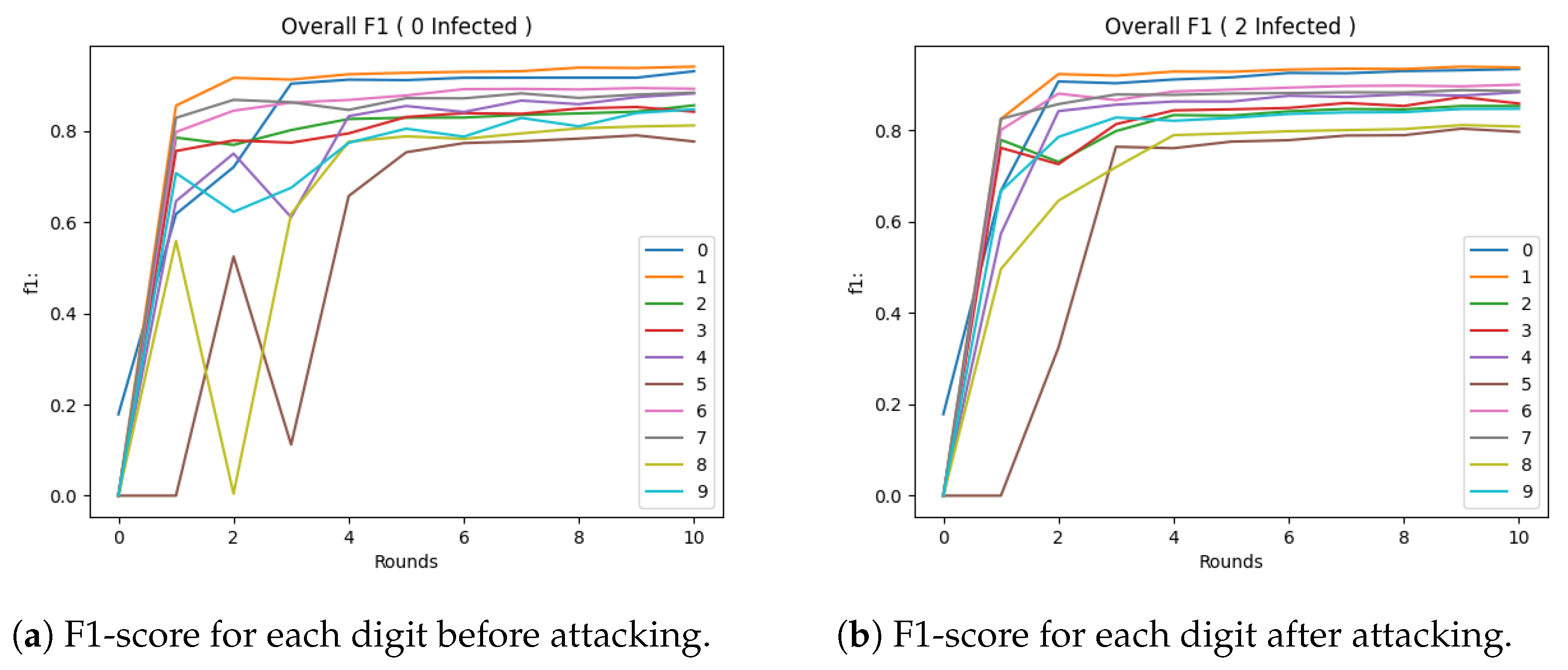 Electronics 12 04633 g007