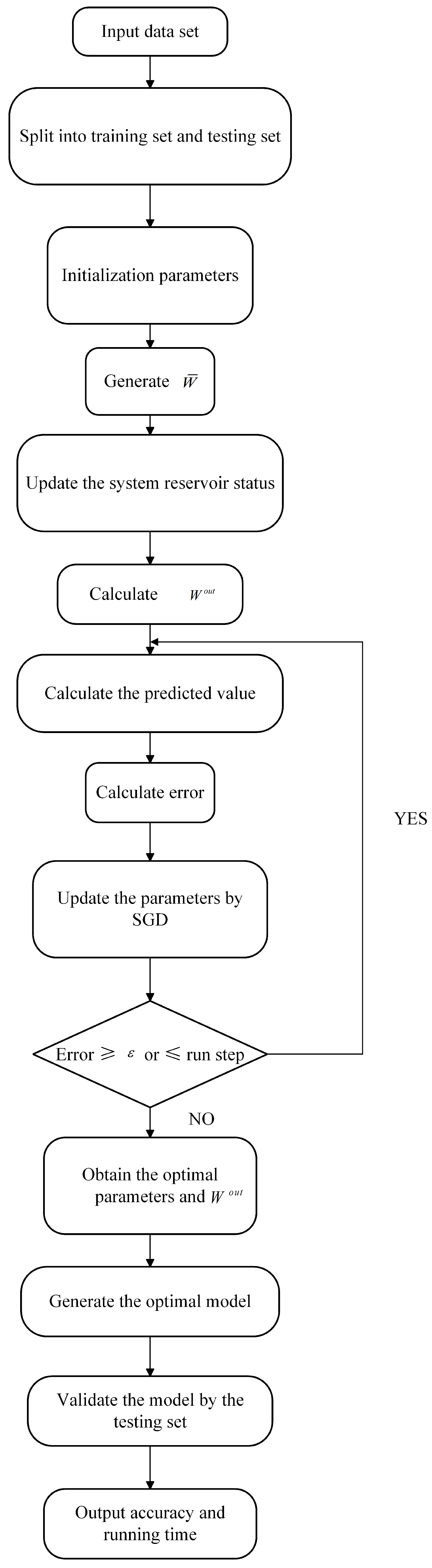 Electronics 12 04635 g003