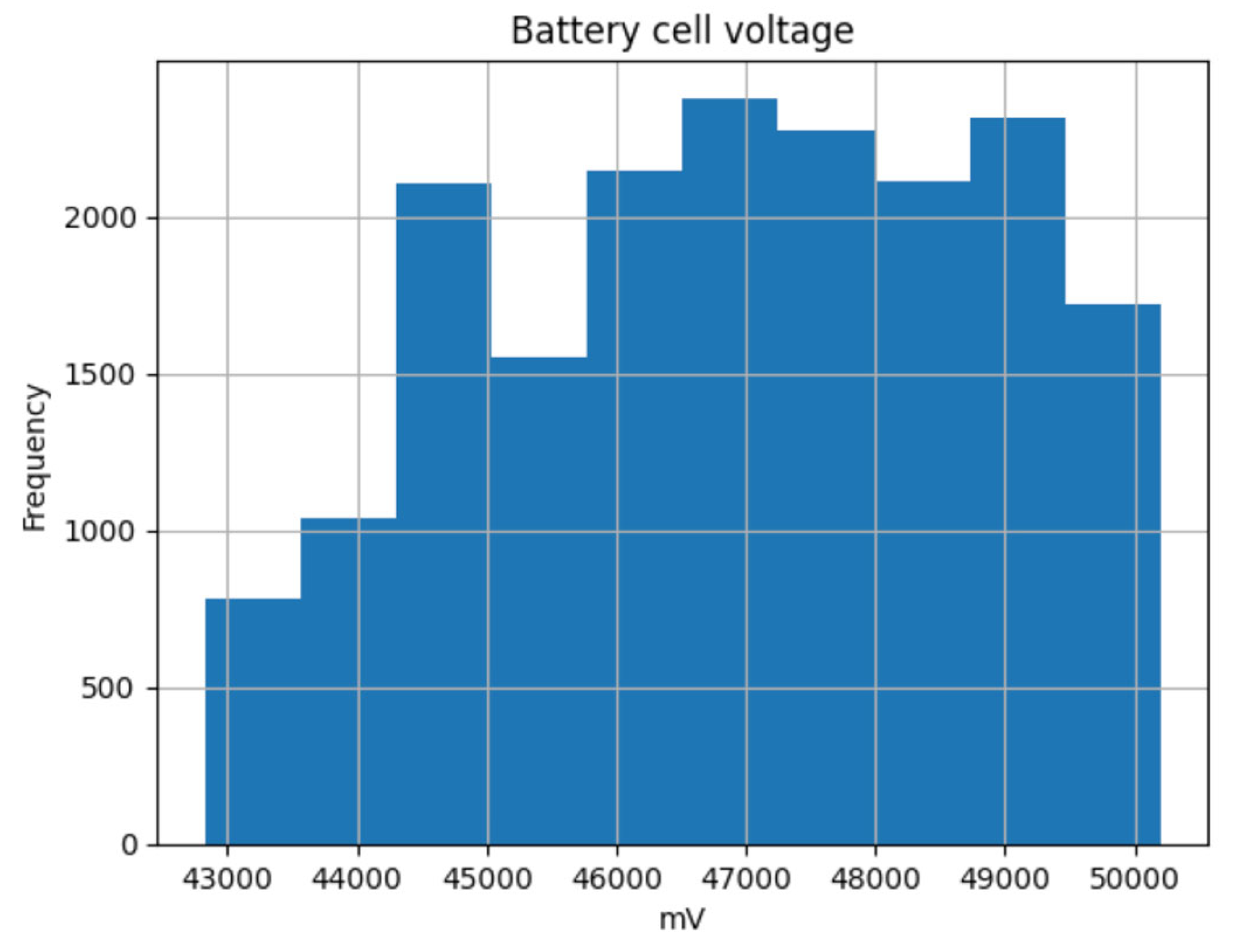 Electronics 12 04636 g003