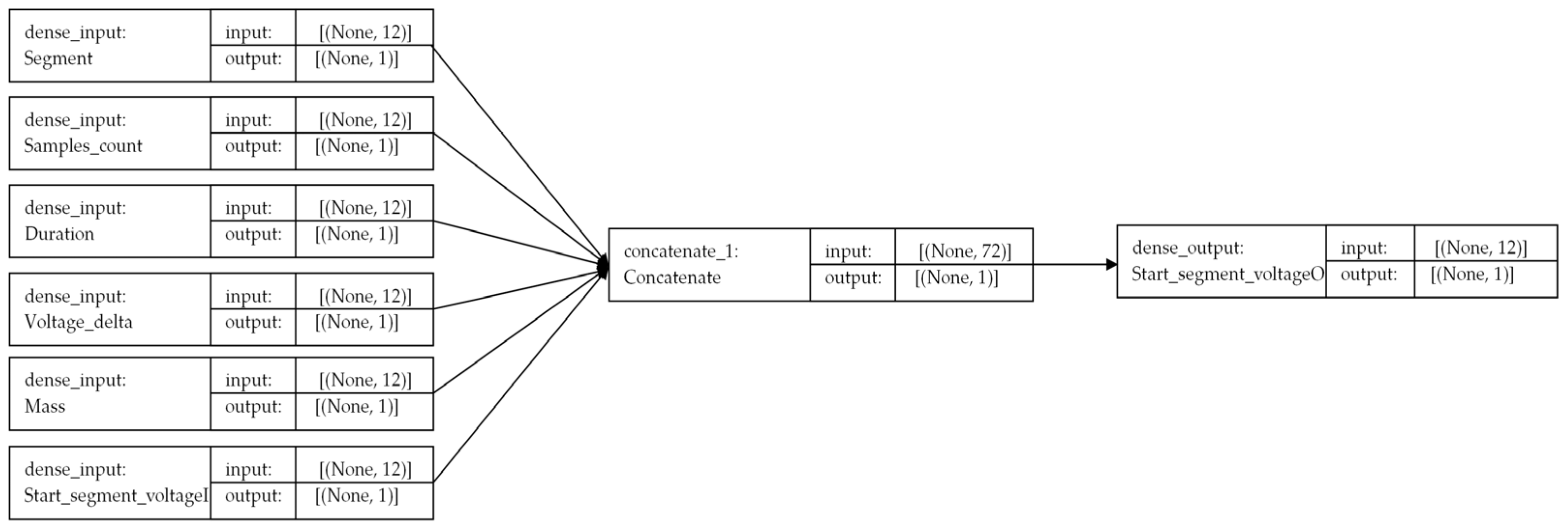 Electronics 12 04636 g004