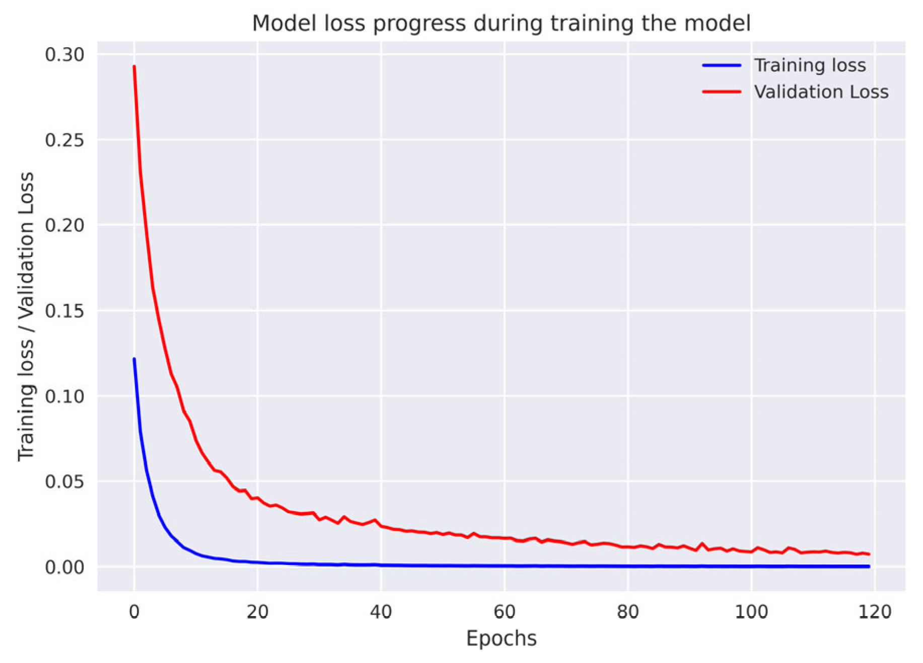 Electronics 12 04636 g005