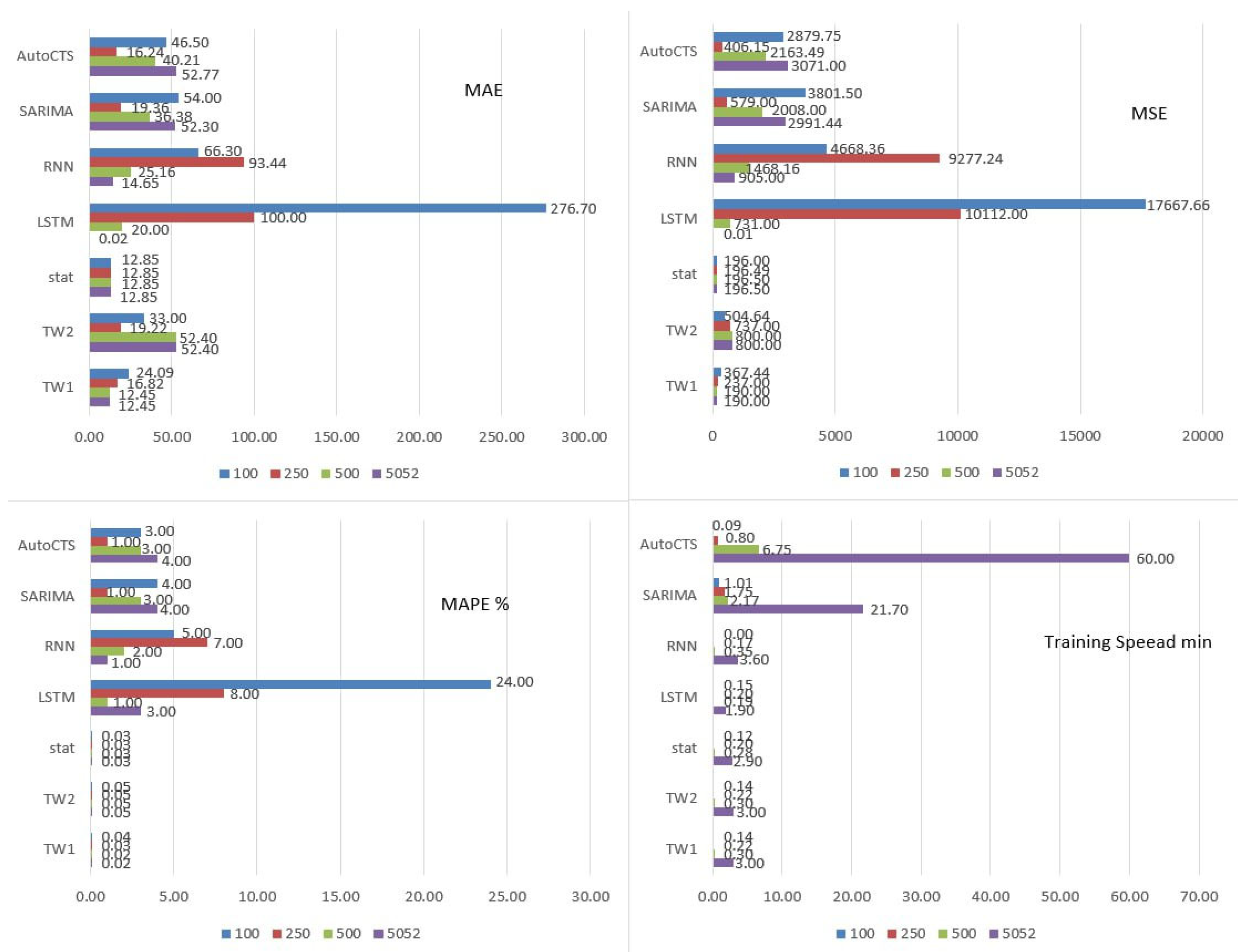 Electronics 12 04636 g006