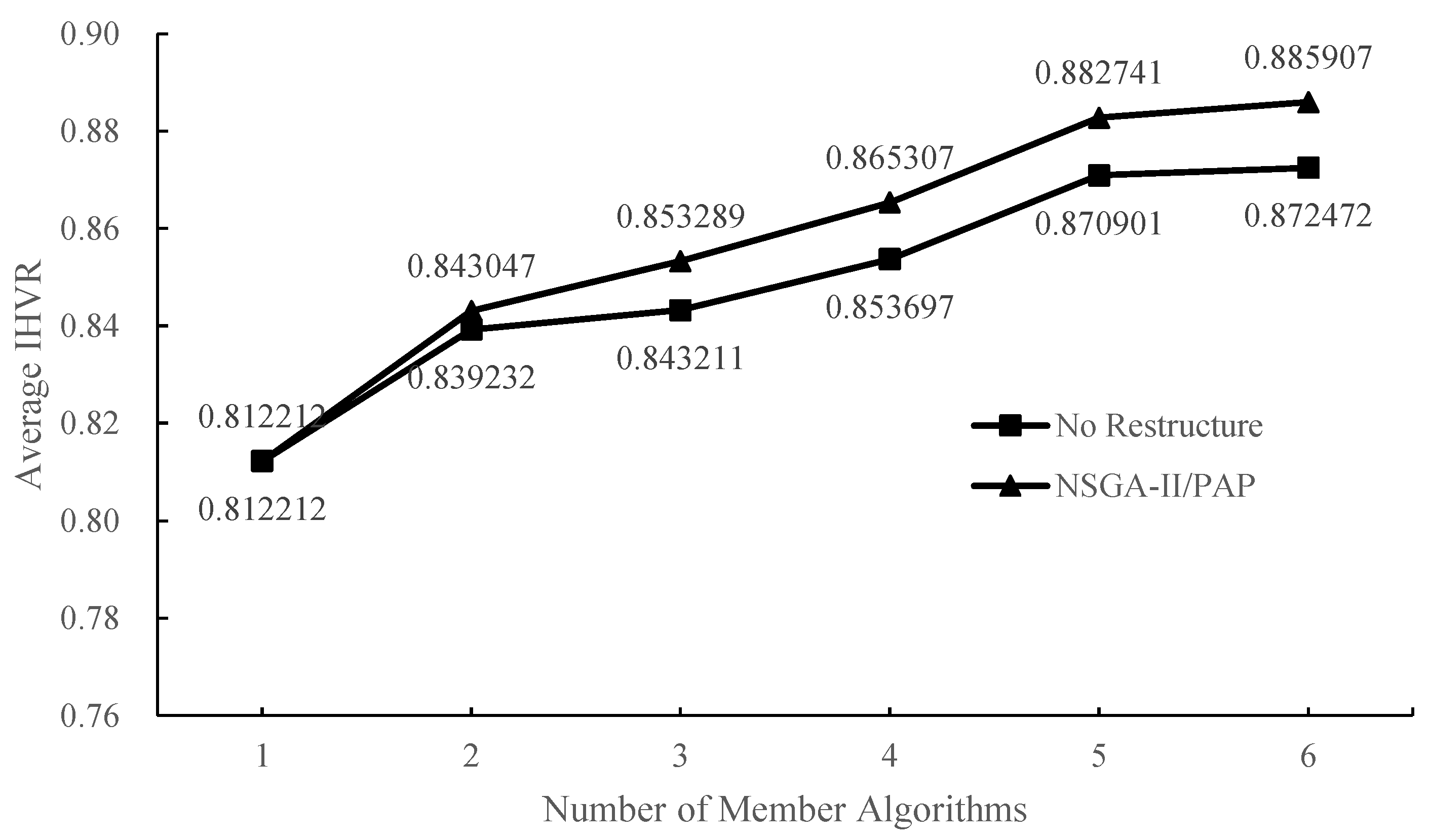 Electronics 12 04639 g003