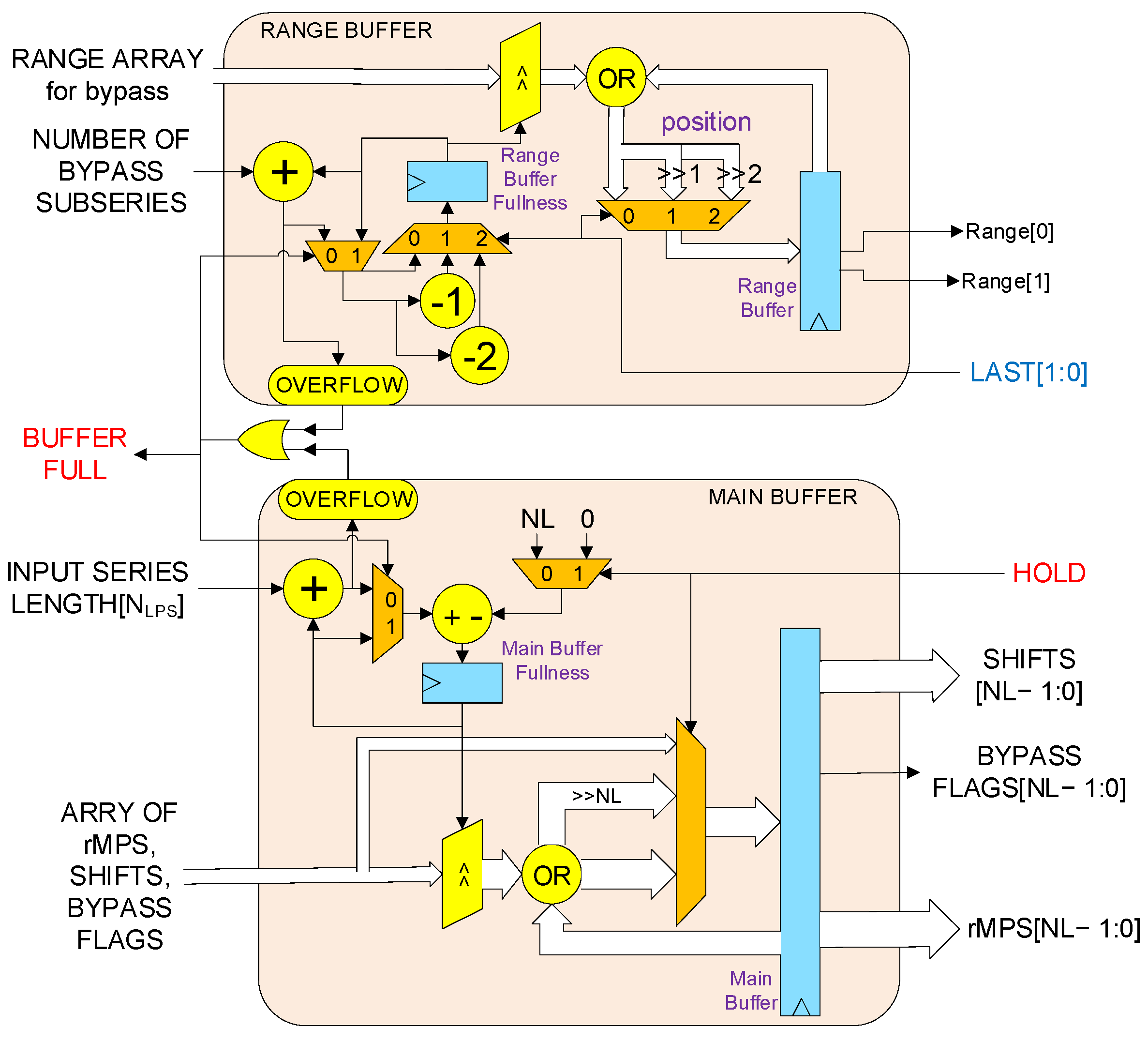 Electronics 12 04643 g011