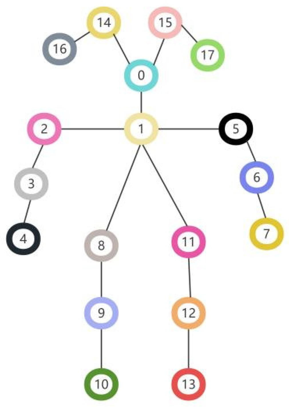 Electronics 12 04644 g007