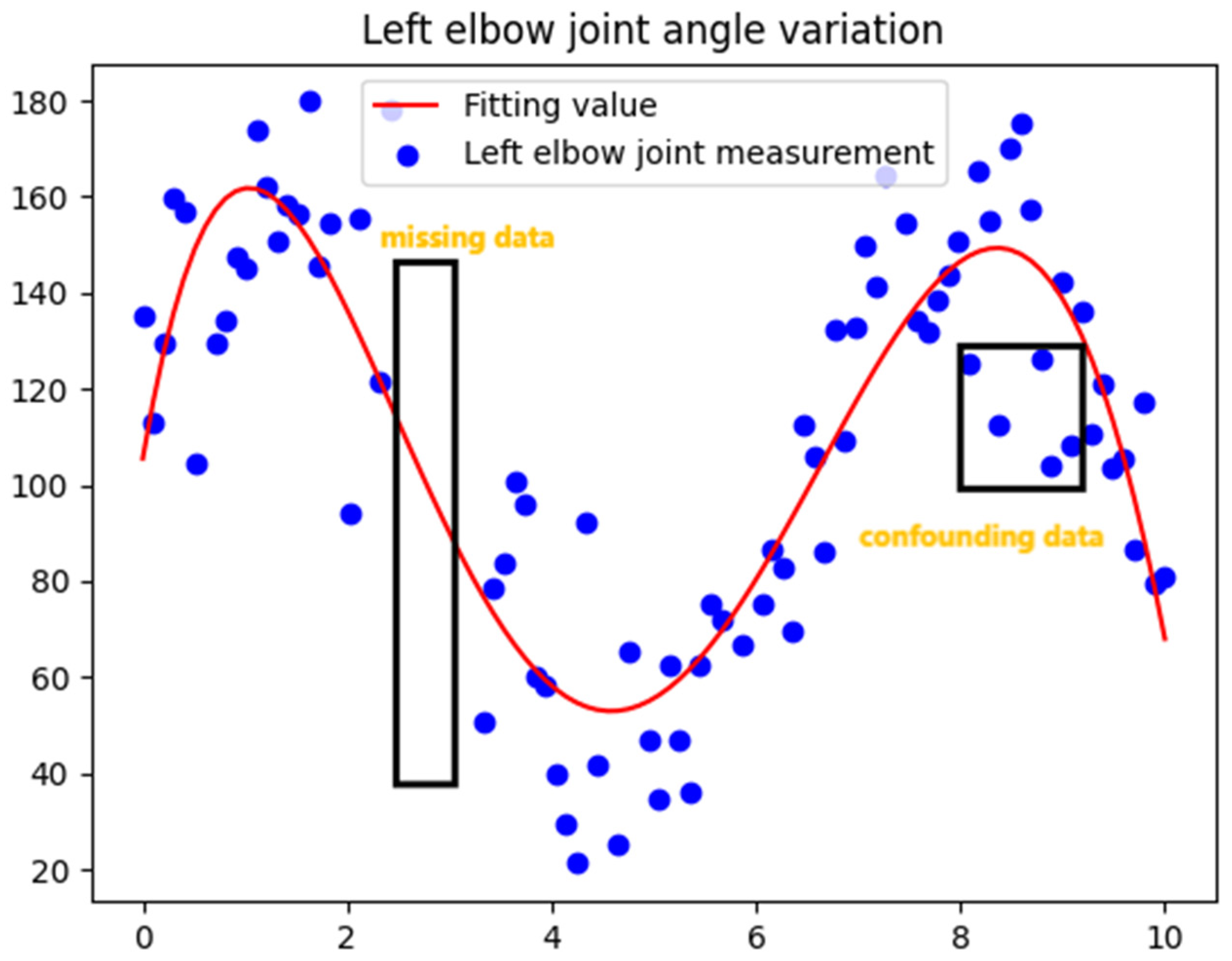 Electronics 12 04644 g011