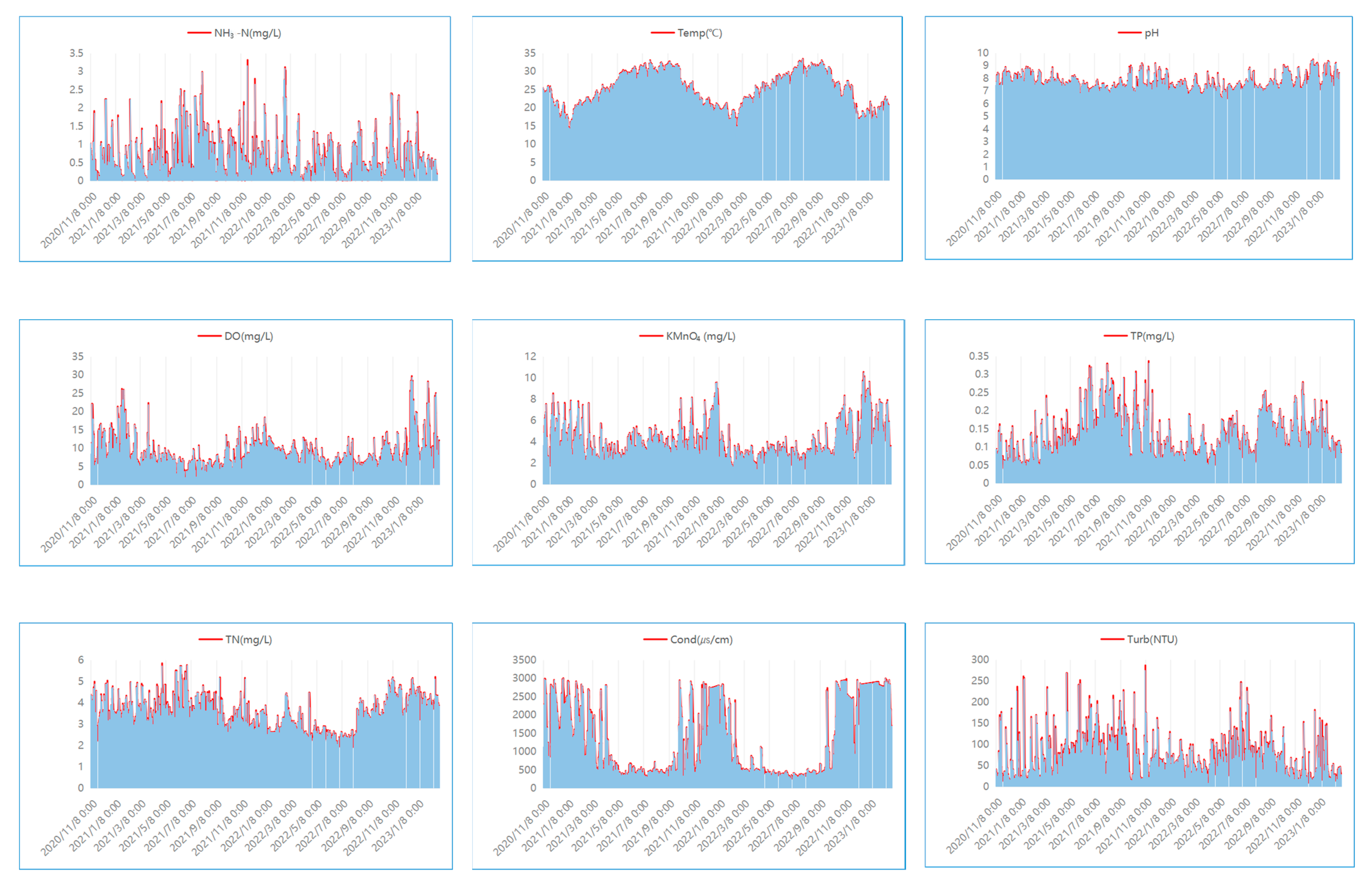 Electronics 12 04645 g002