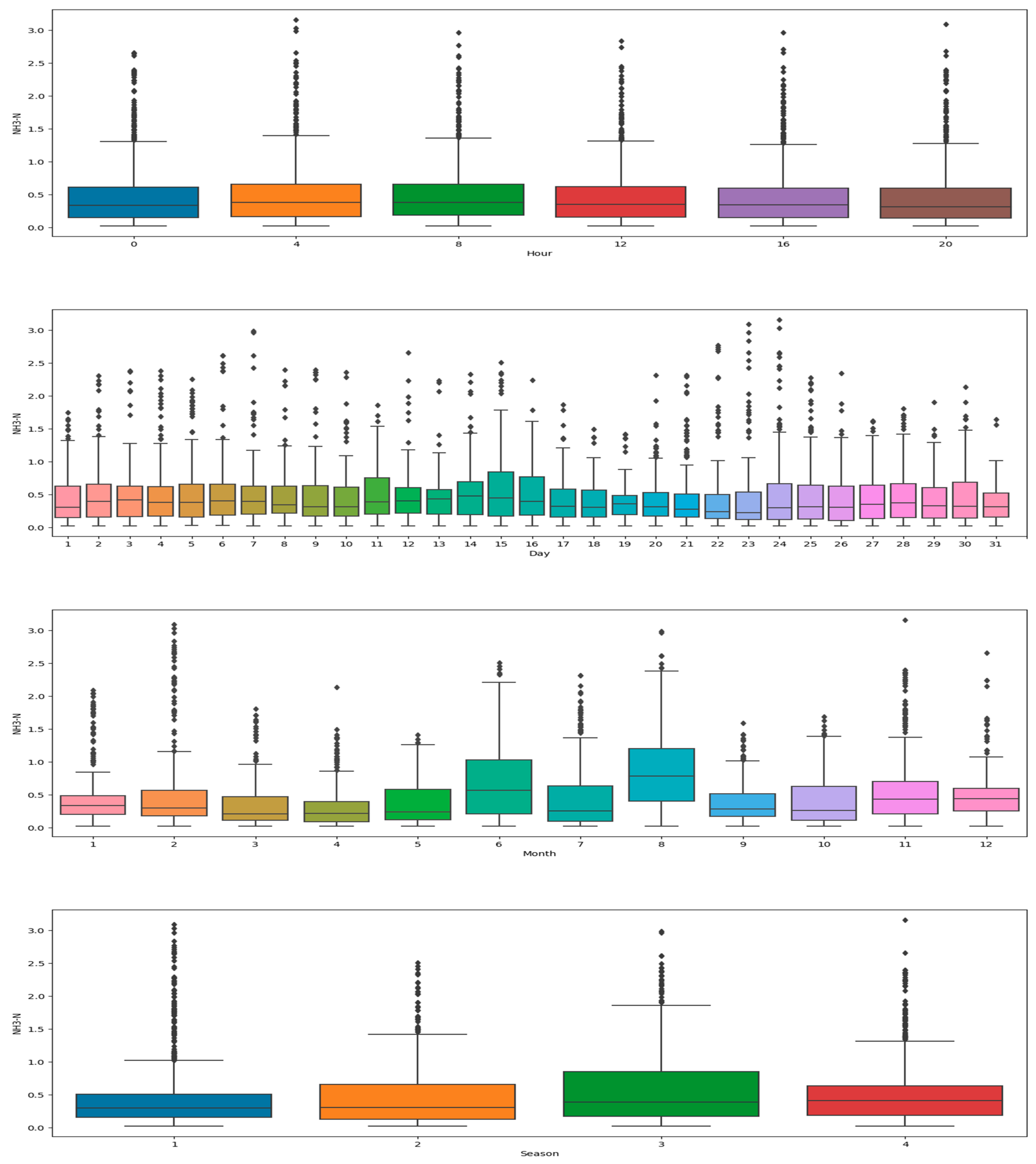 Electronics 12 04645 g004