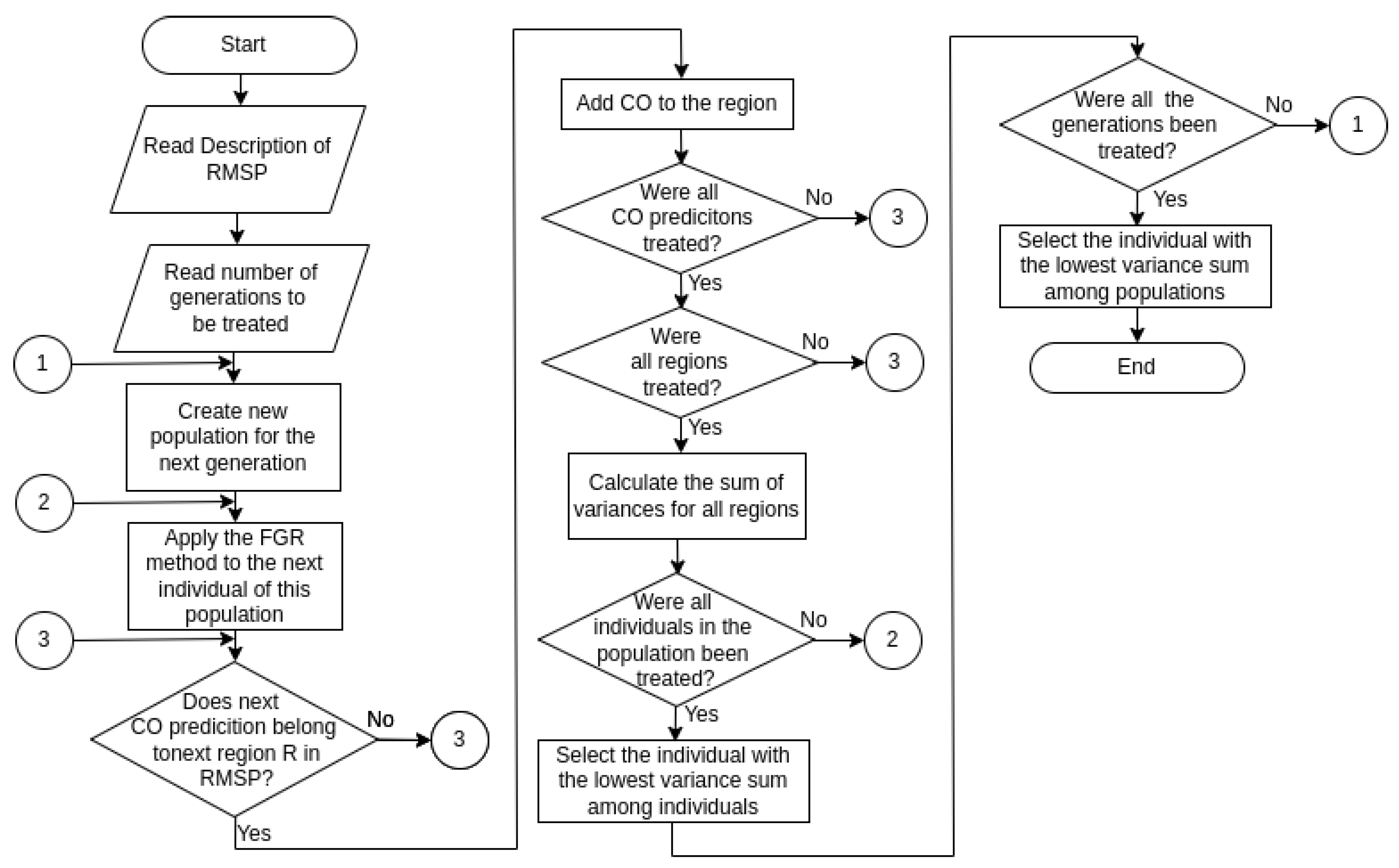 Electronics 12 04647 g022