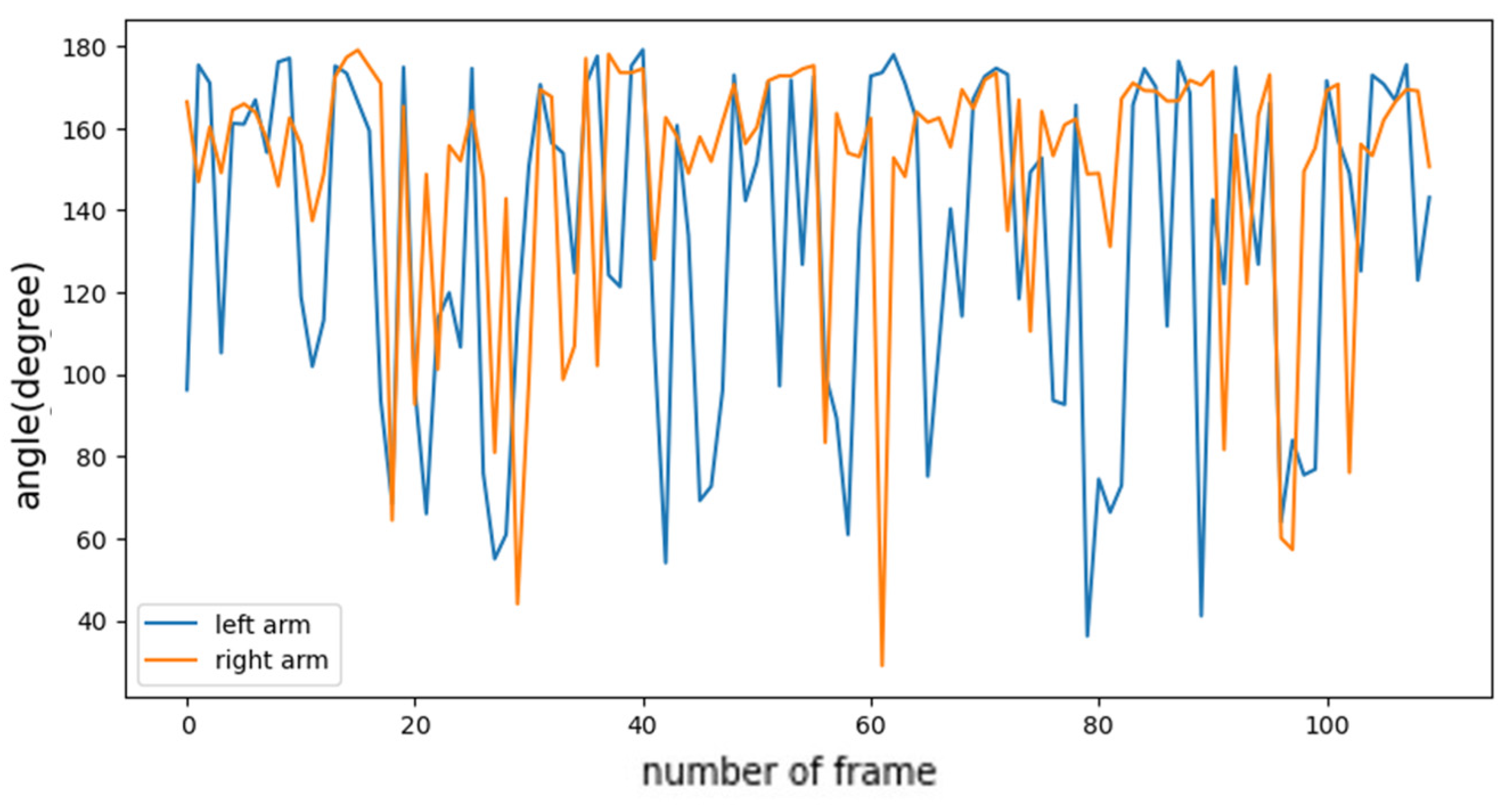Electronics 12 04651 g008