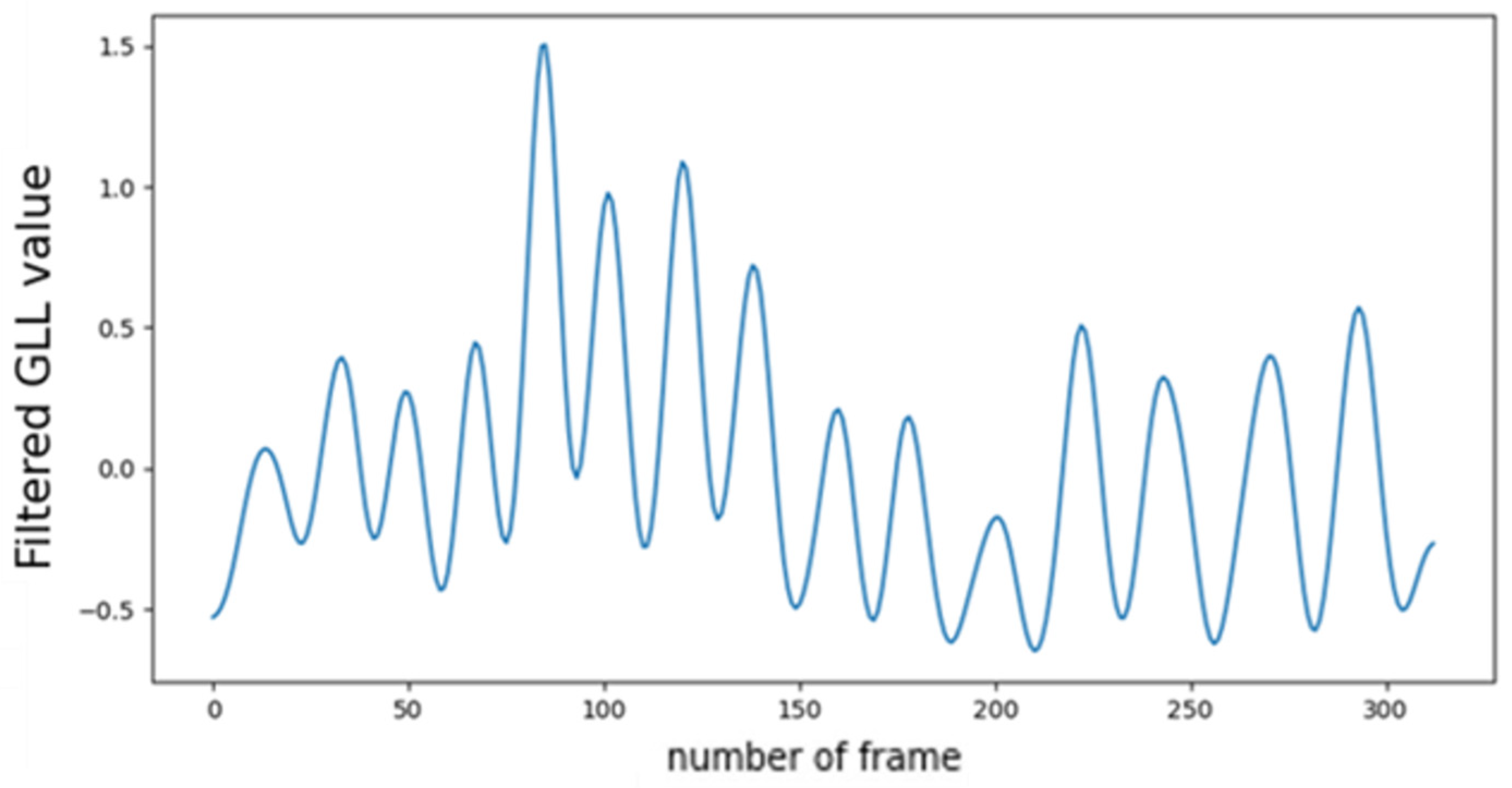 Electronics 12 04651 g013