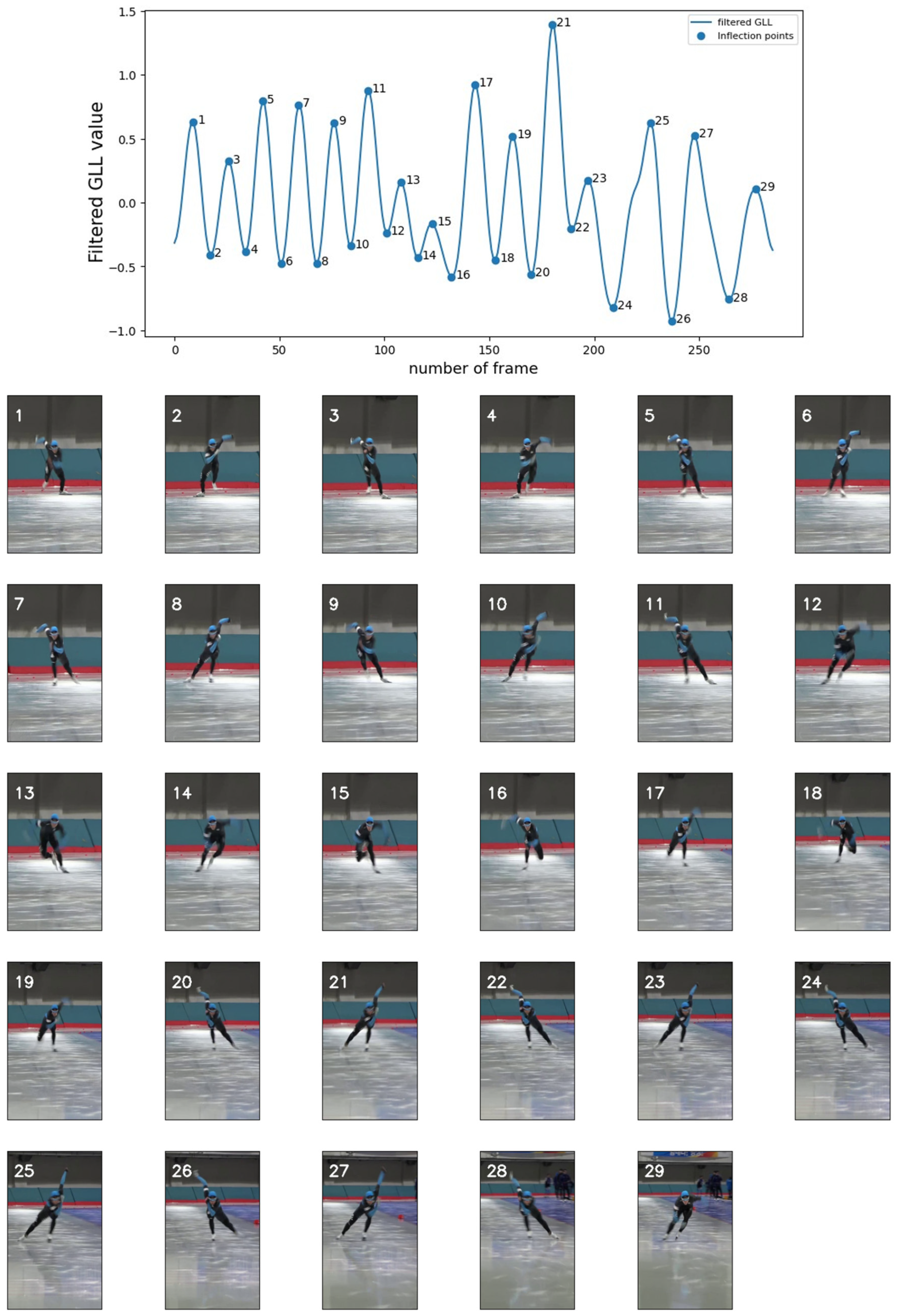 Electronics 12 04651 g014