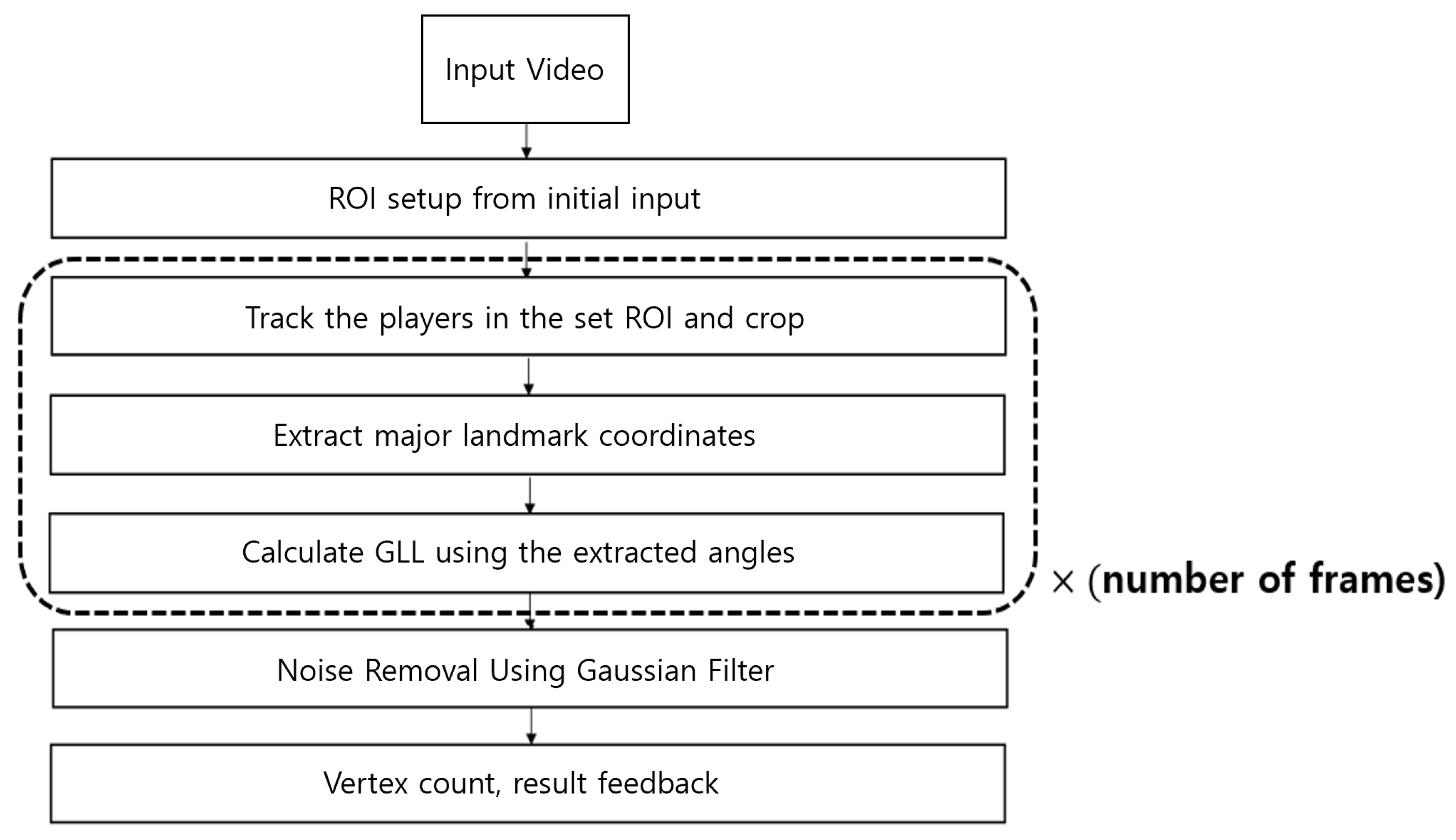 Electronics 12 04651 g015