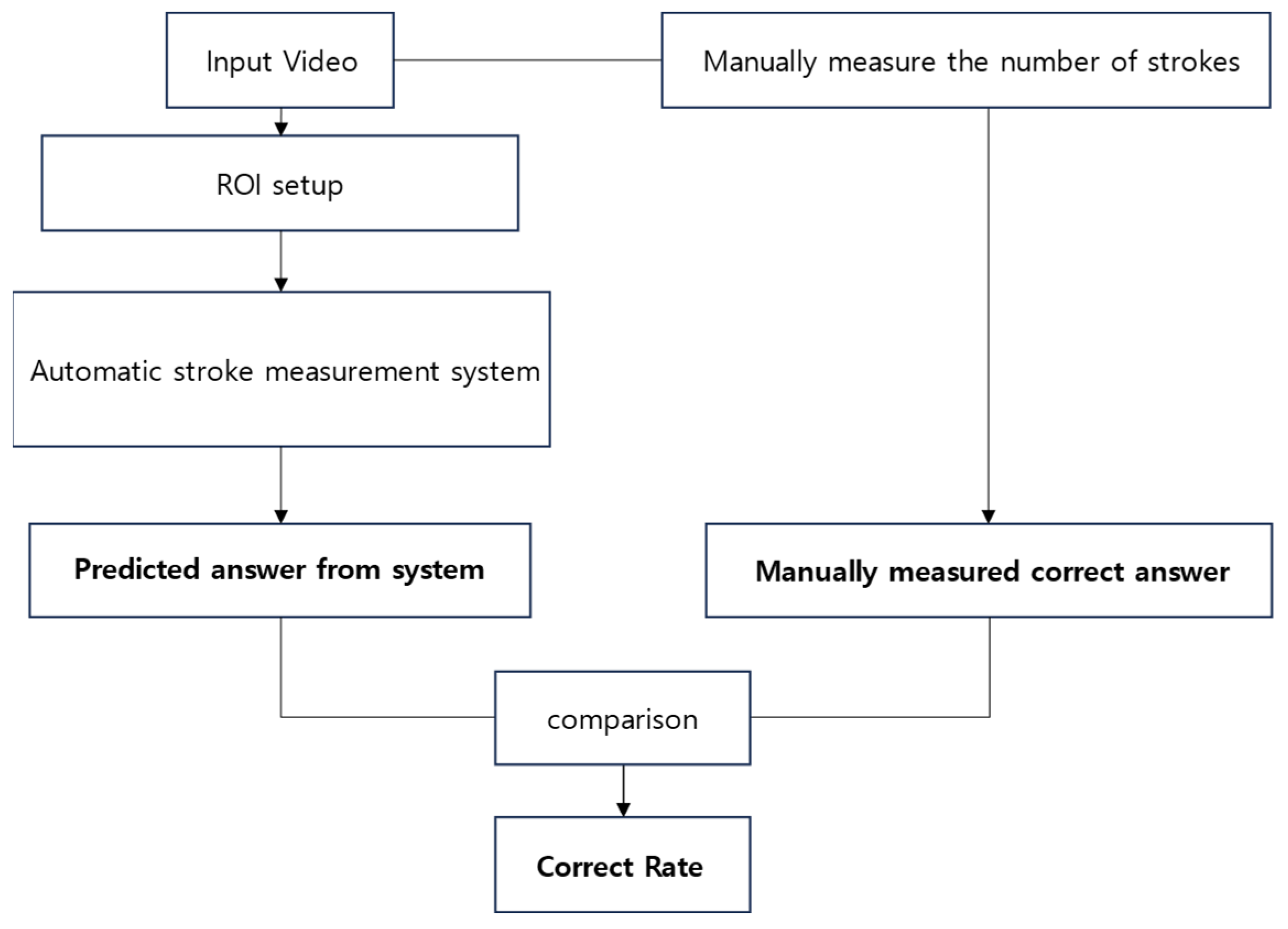 Electronics 12 04651 g016