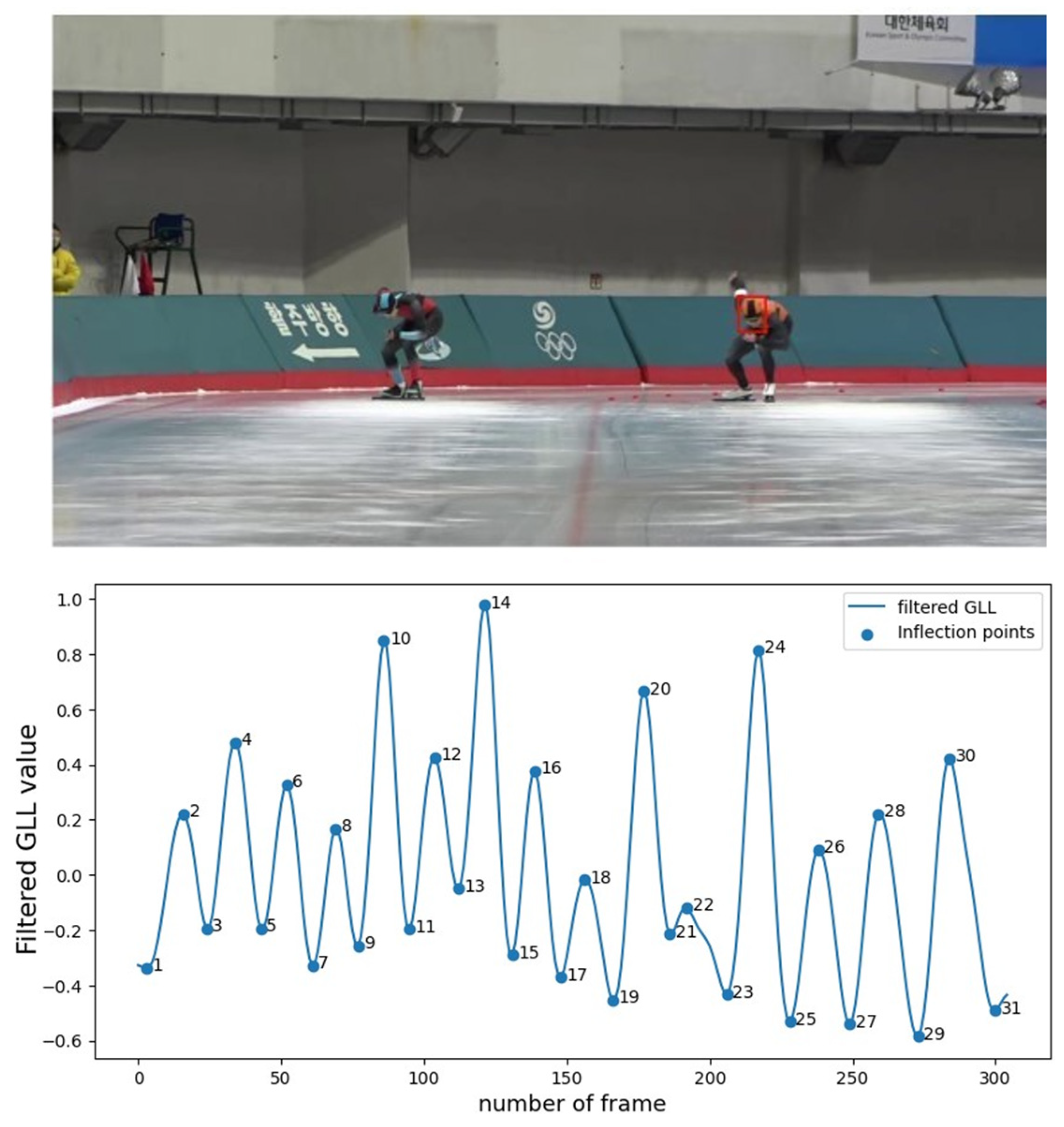 Electronics 12 04651 g018