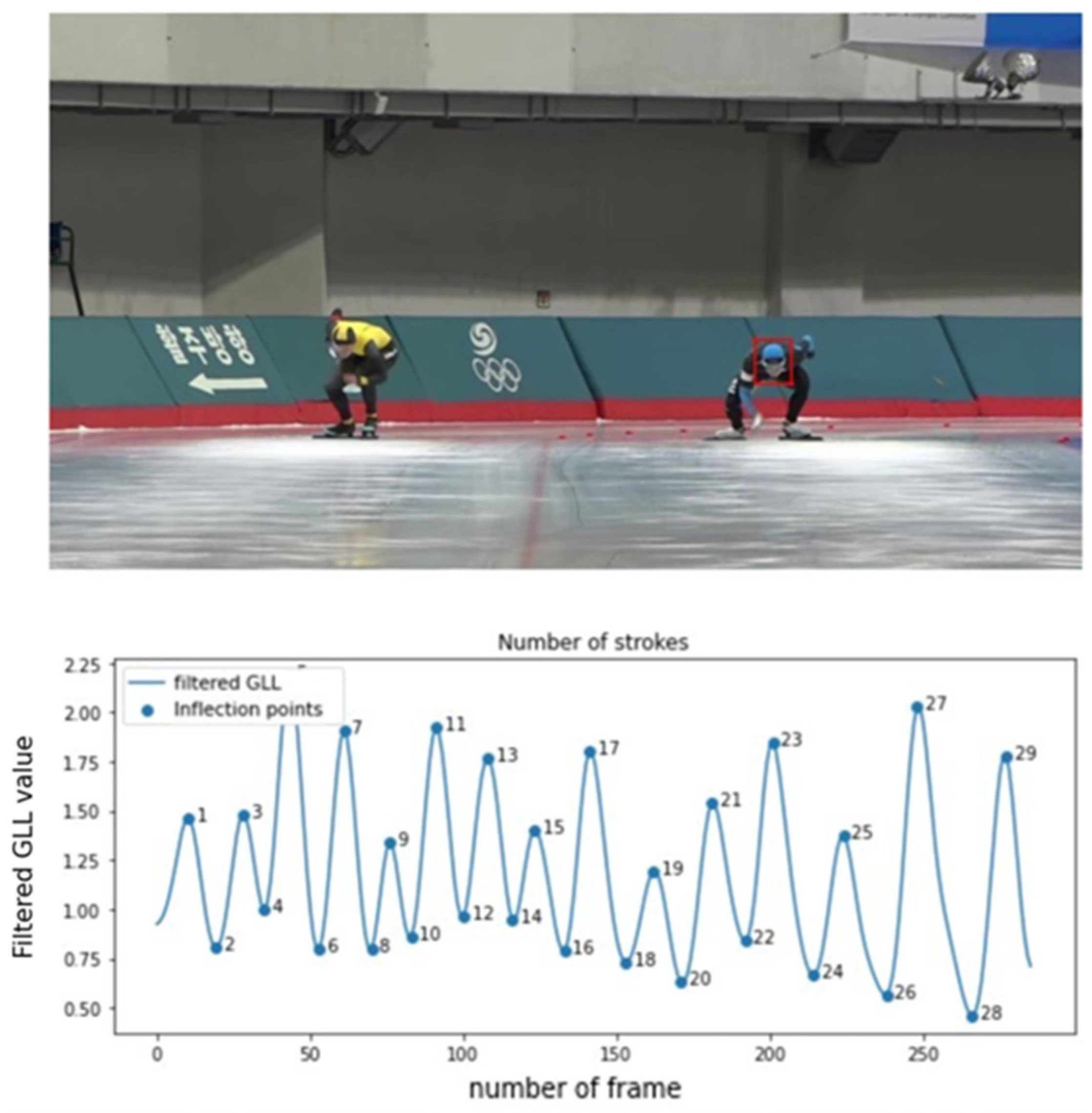 Electronics 12 04651 g019