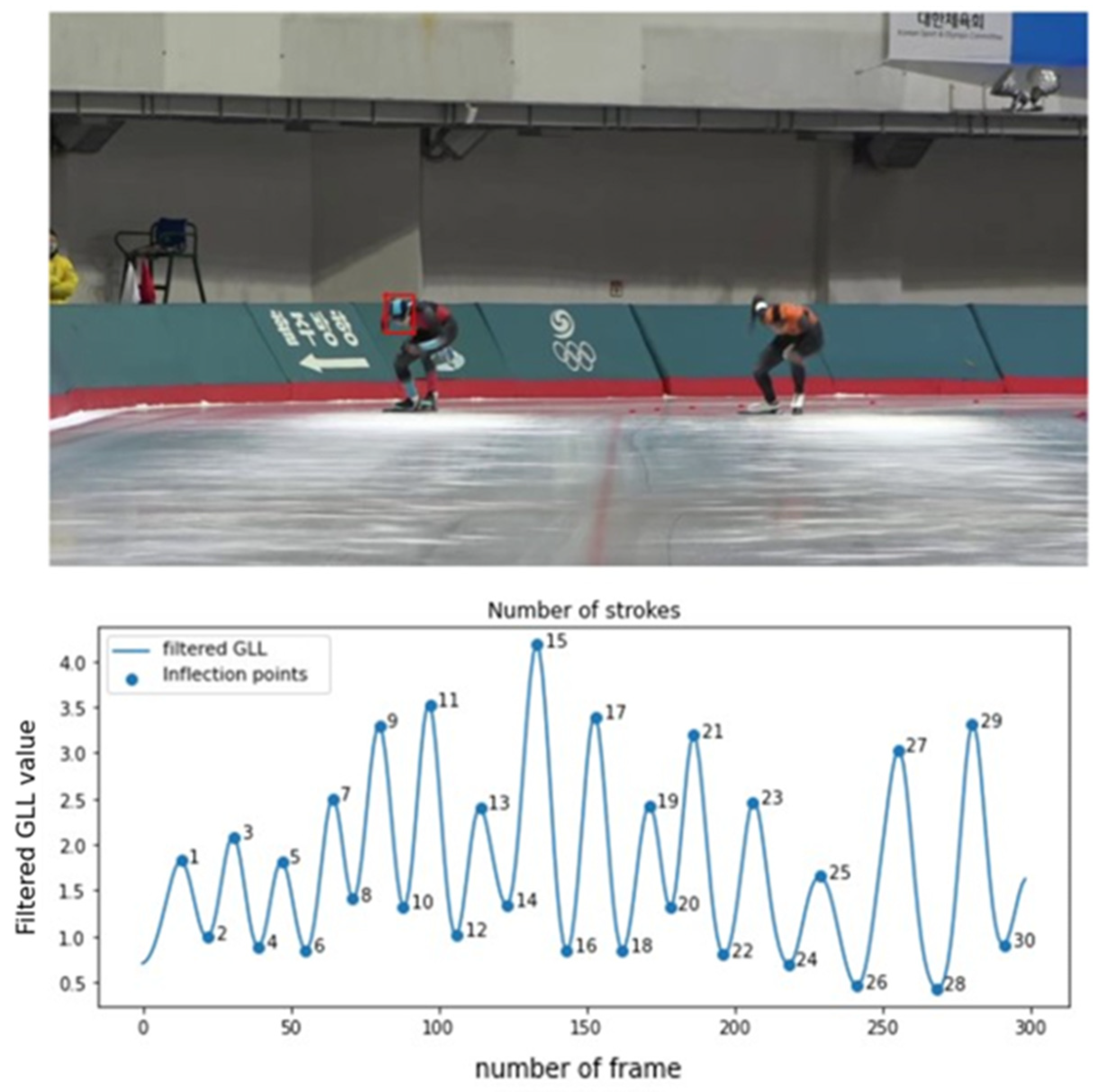 Electronics 12 04651 g021