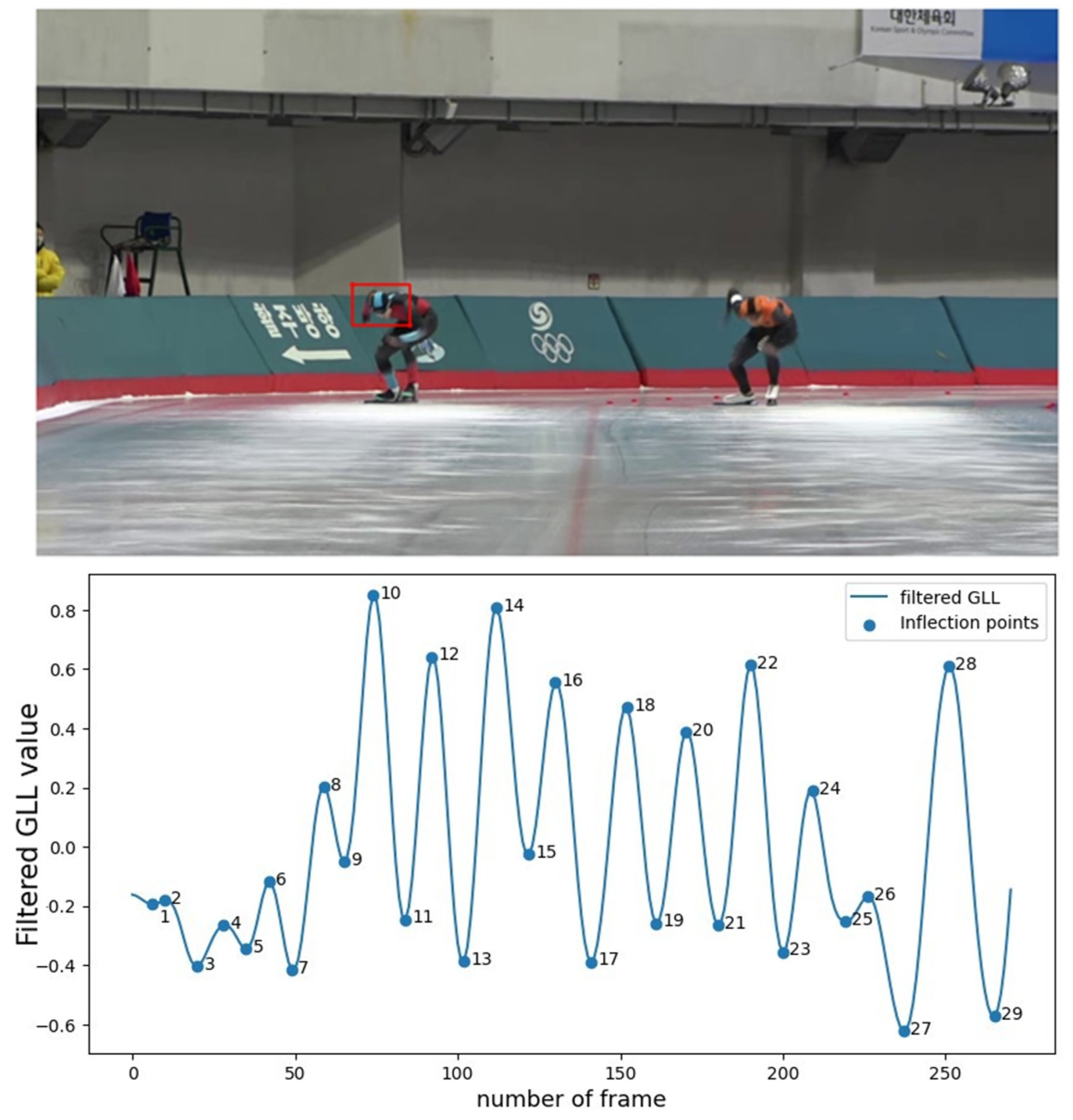 Electronics 12 04651 g022