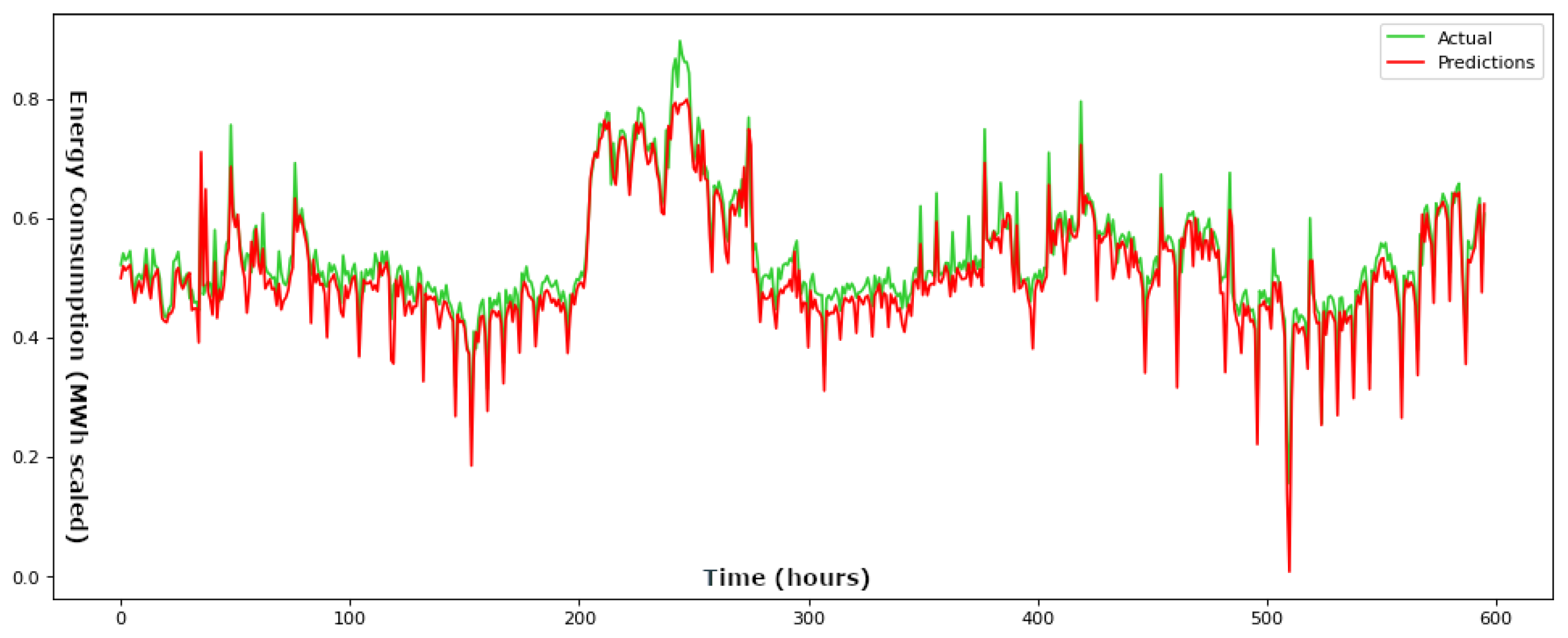 Electronics 12 04652 g003