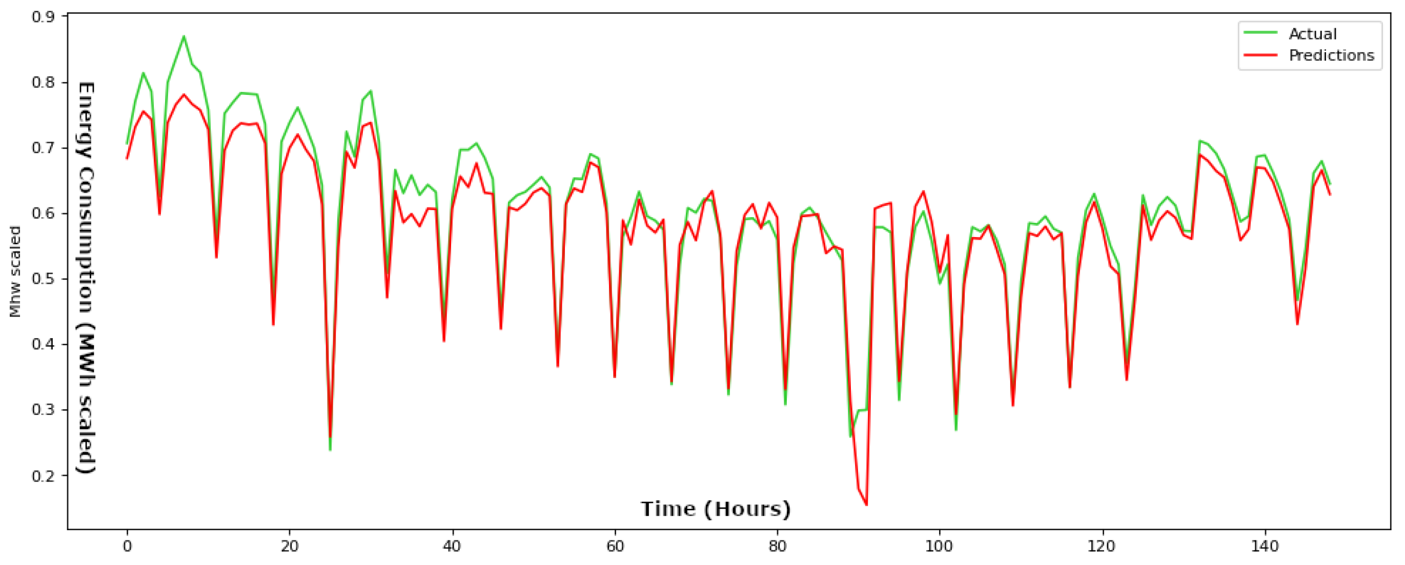 Electronics 12 04652 g004