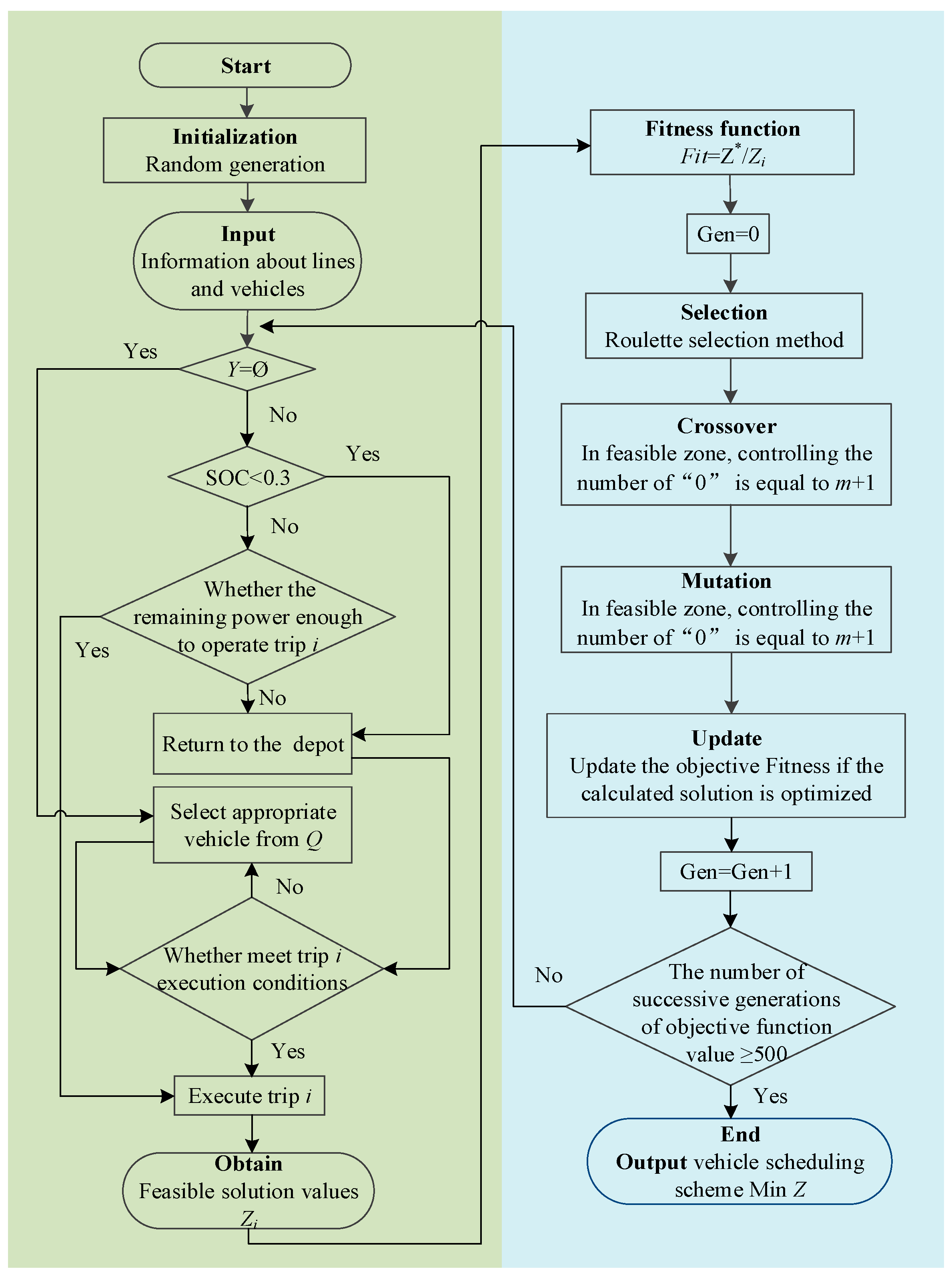 Electronics 12 04655 g002