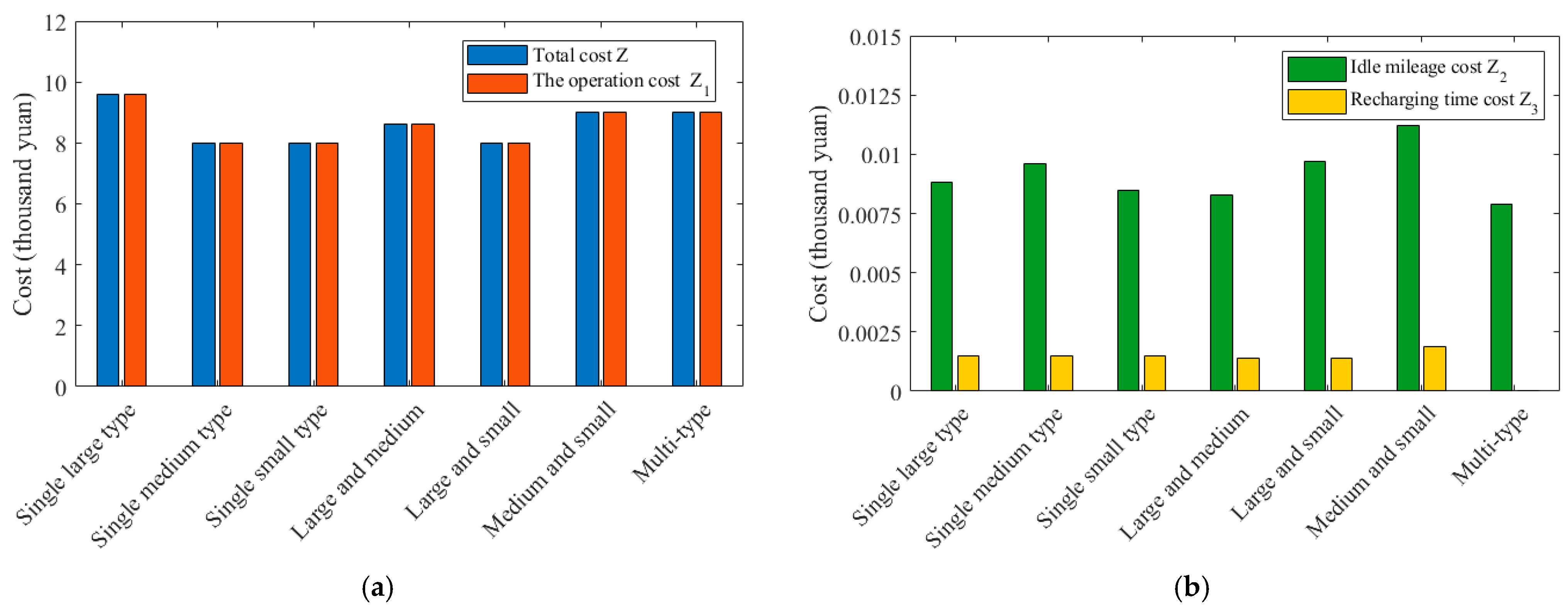 Electronics 12 04655 g007