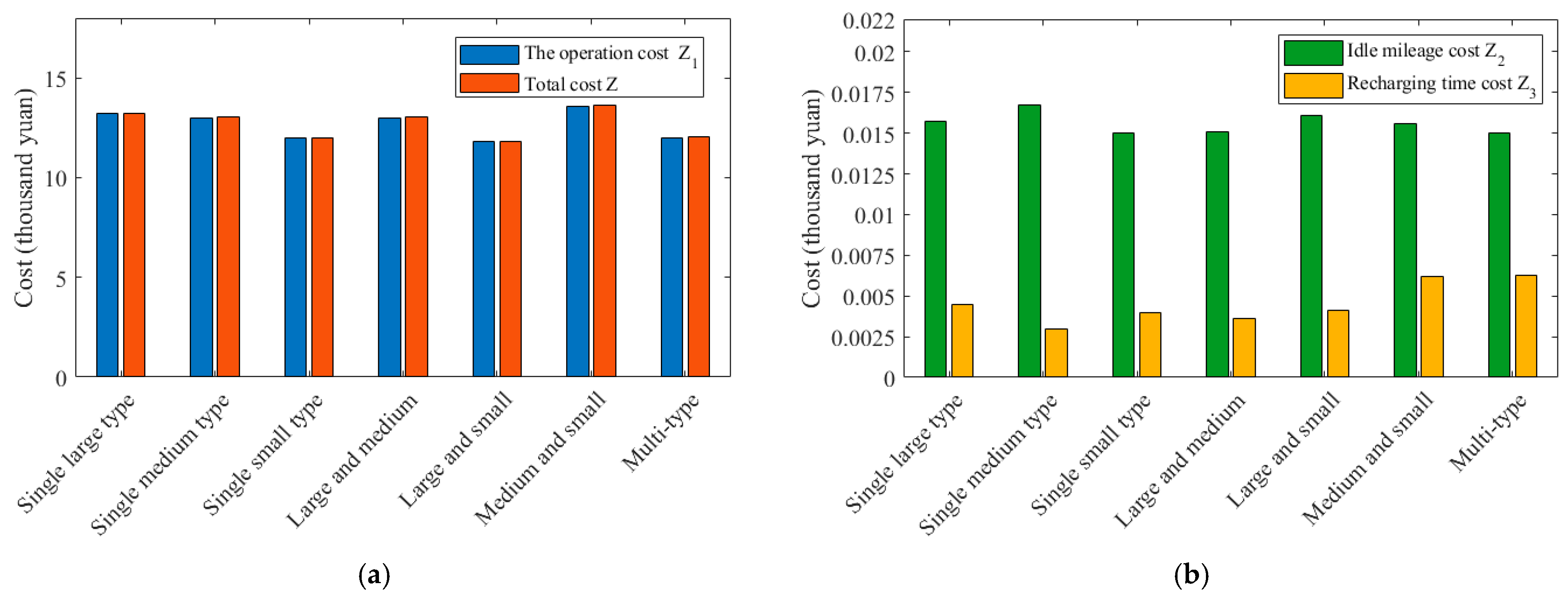 Electronics 12 04655 g008