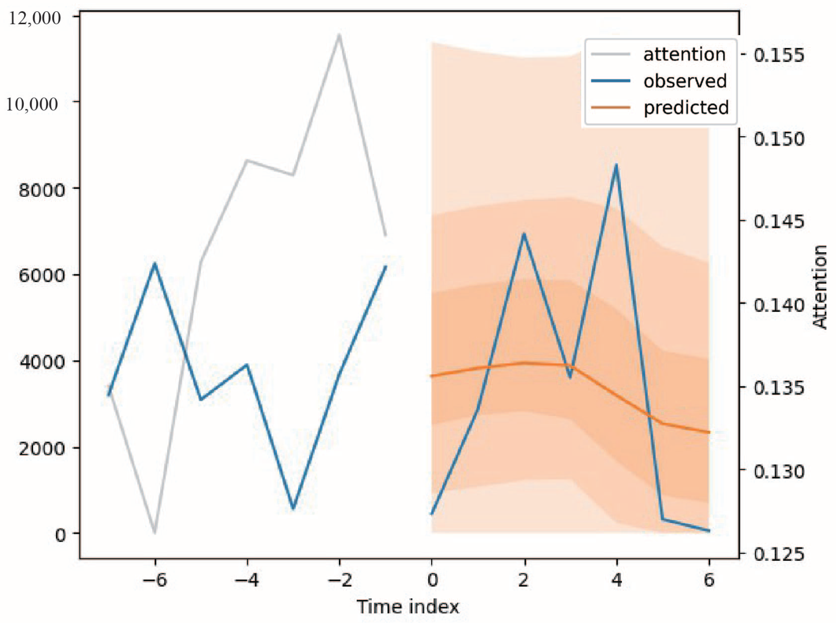 Electronics 12 04656 g005