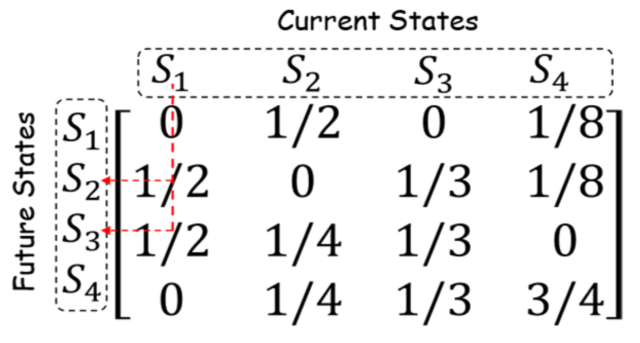 Electronics 12 04664 g003