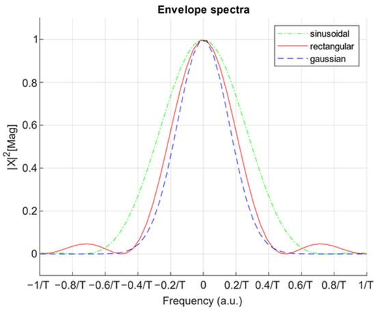 Electronics 12 04664 g0a1