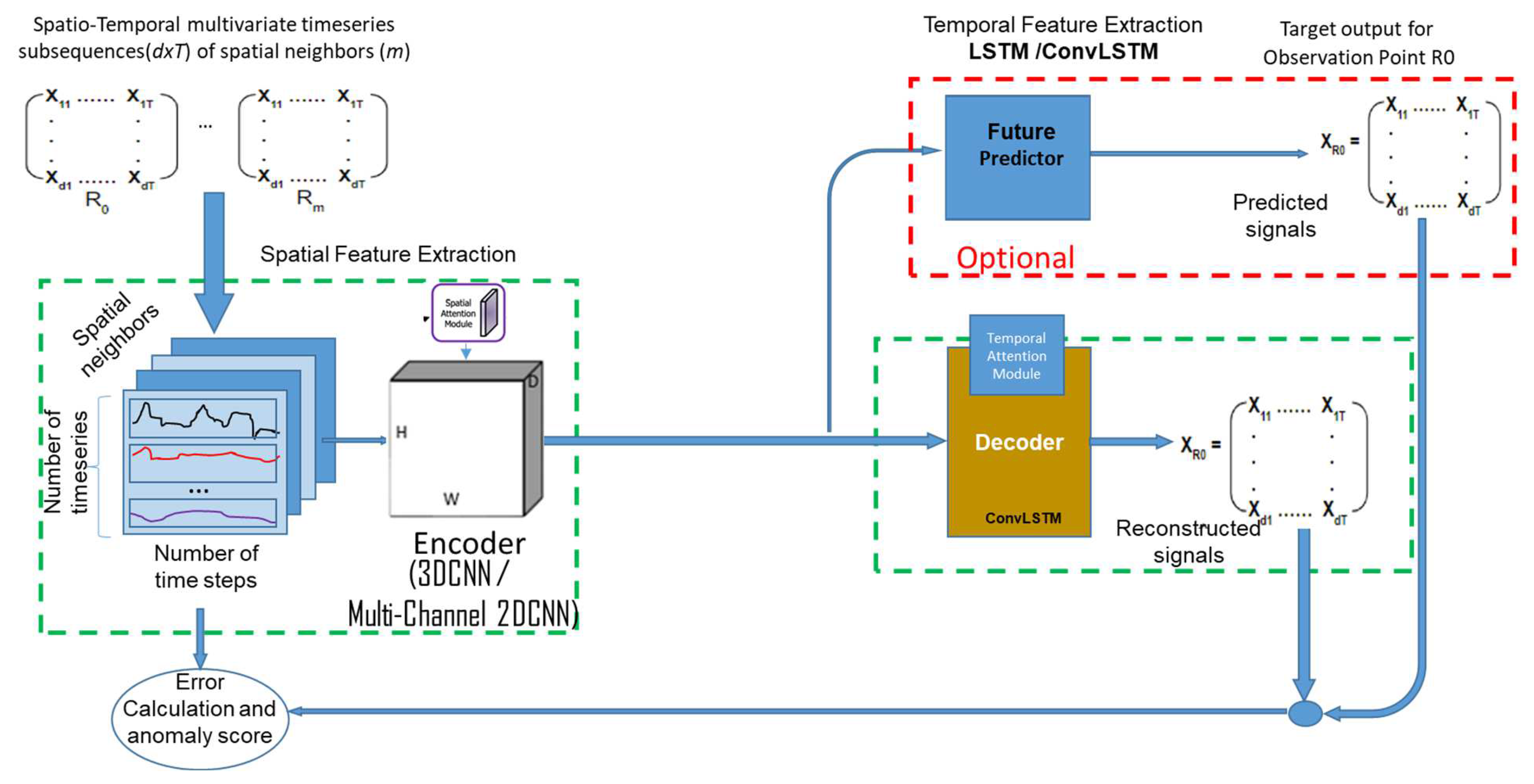 Electronics 12 04665 g003
